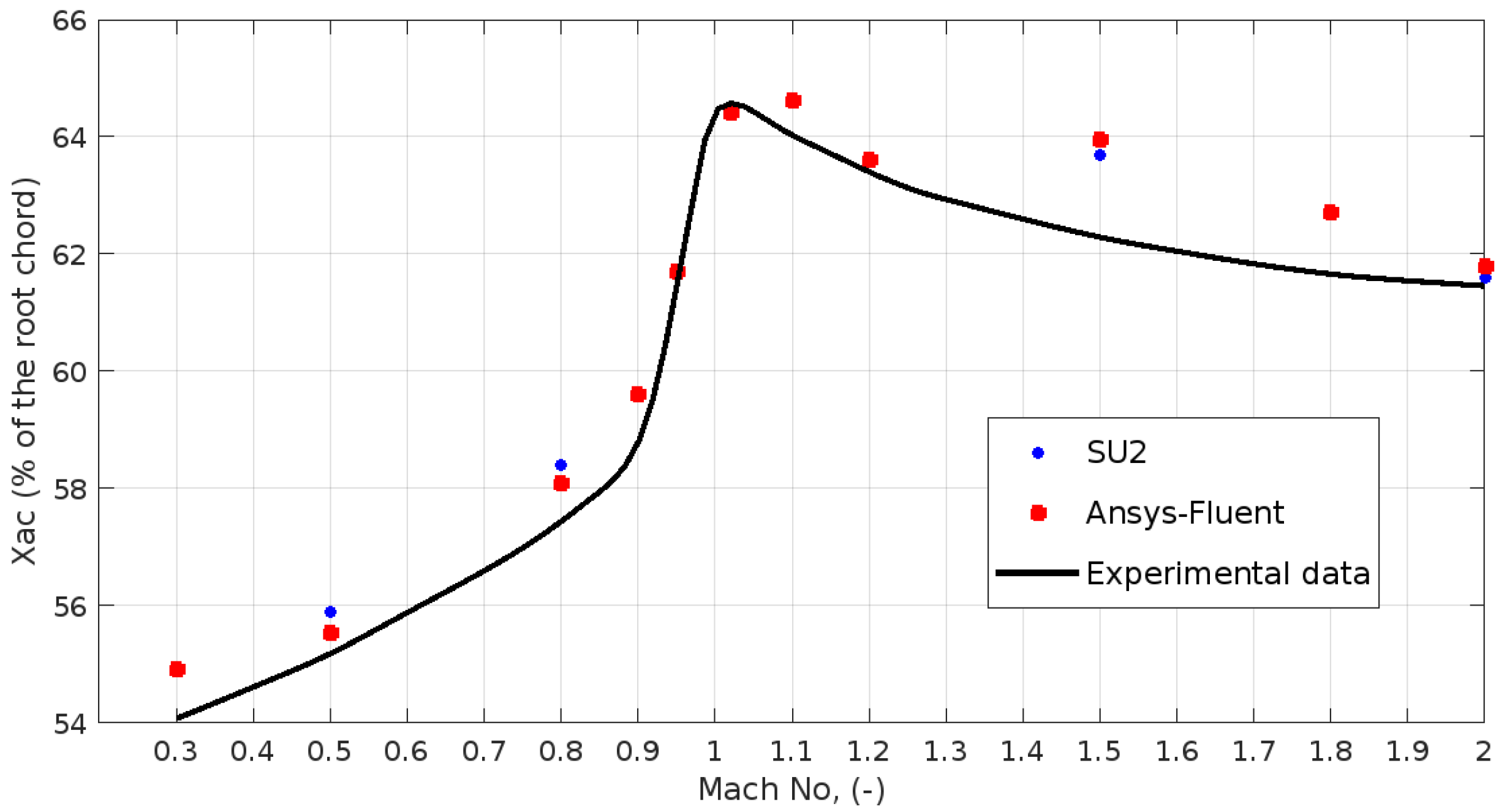 Aerospace 09 00411 g018