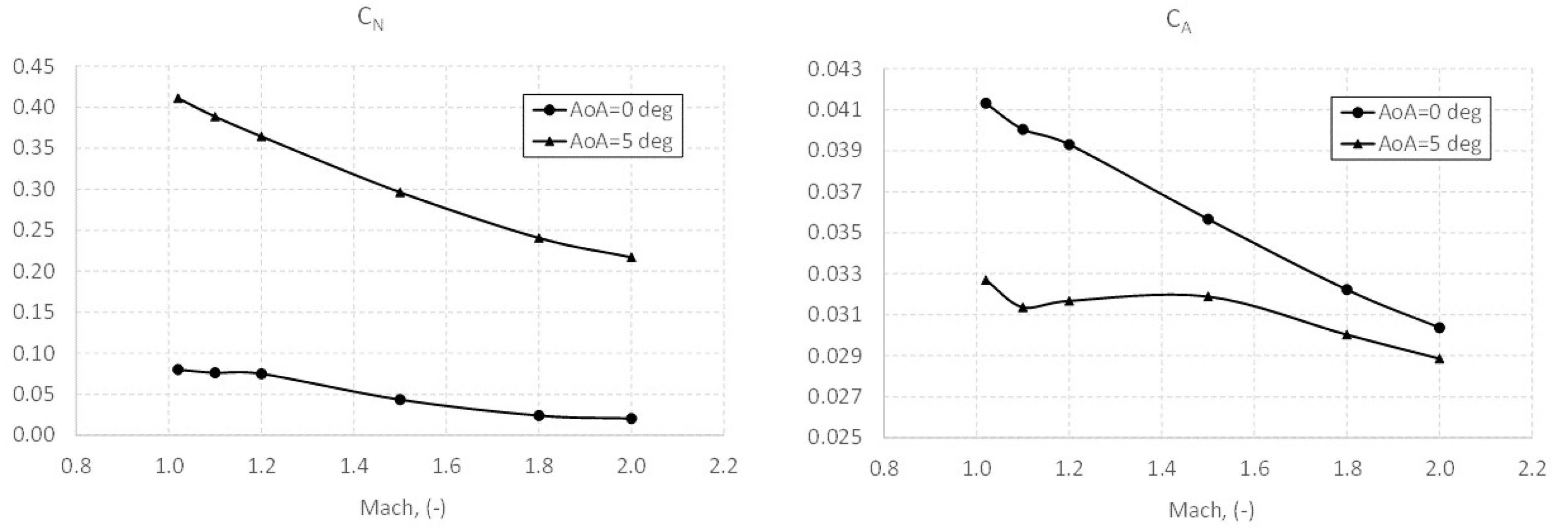 Aerospace 09 00411 g019