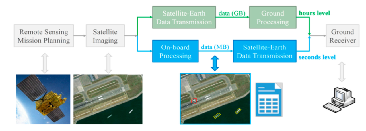 Aerospace 09 00414 g001 550