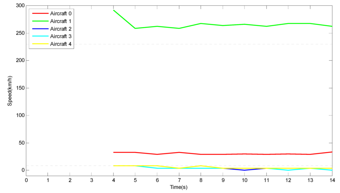 Aerospace 09 00414 g011 550