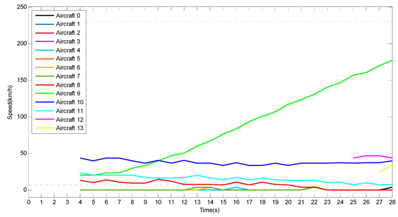 Aerospace 09 00414 g013 550