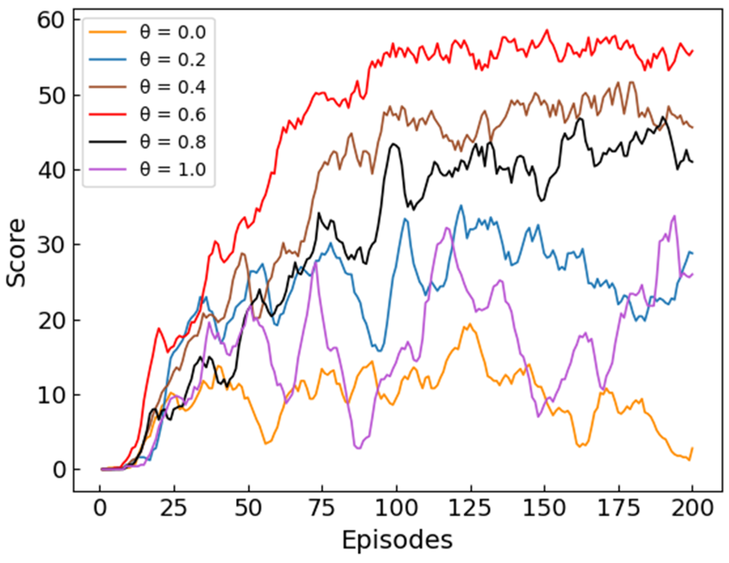 Aerospace 09 00417 g008 550
