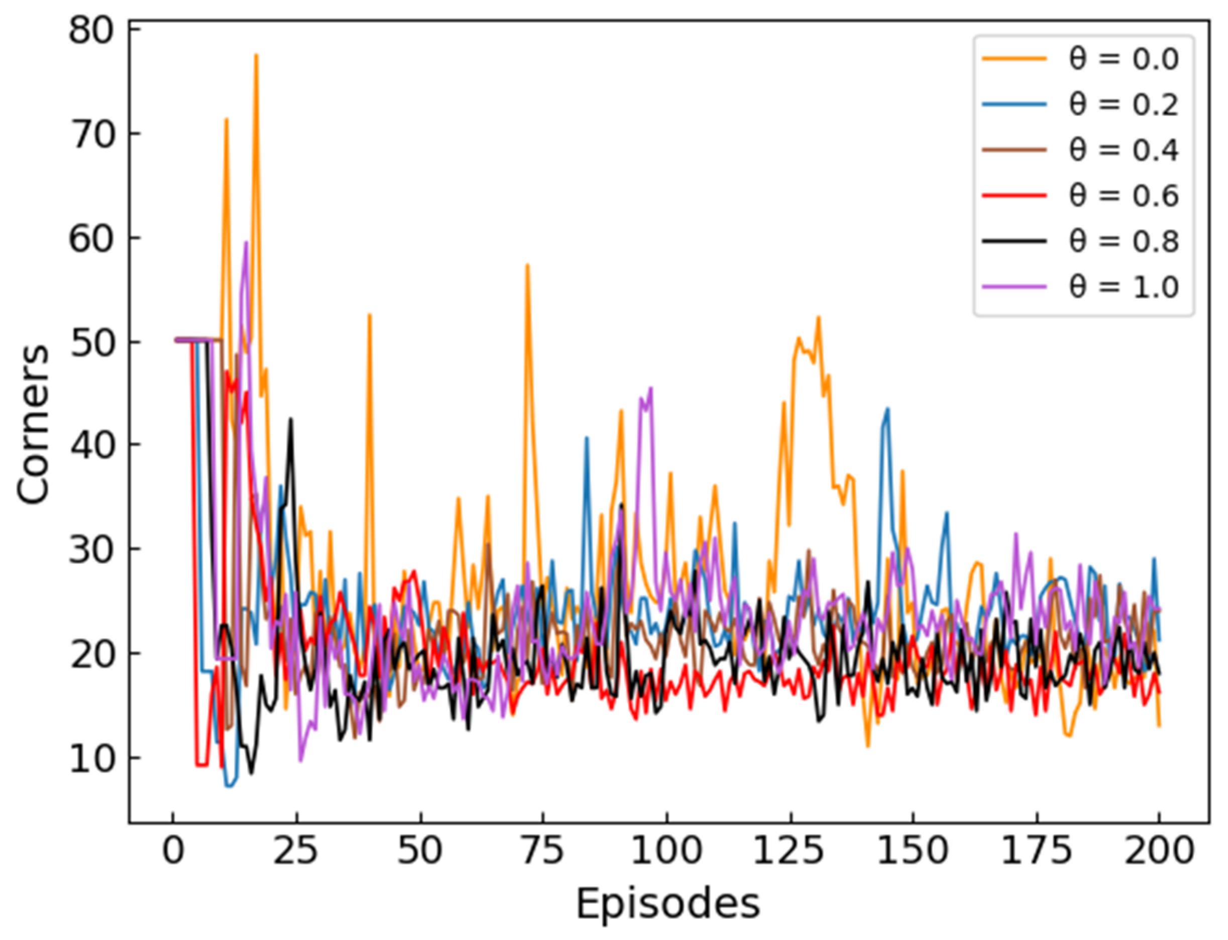 Aerospace 09 00417 g010 550
