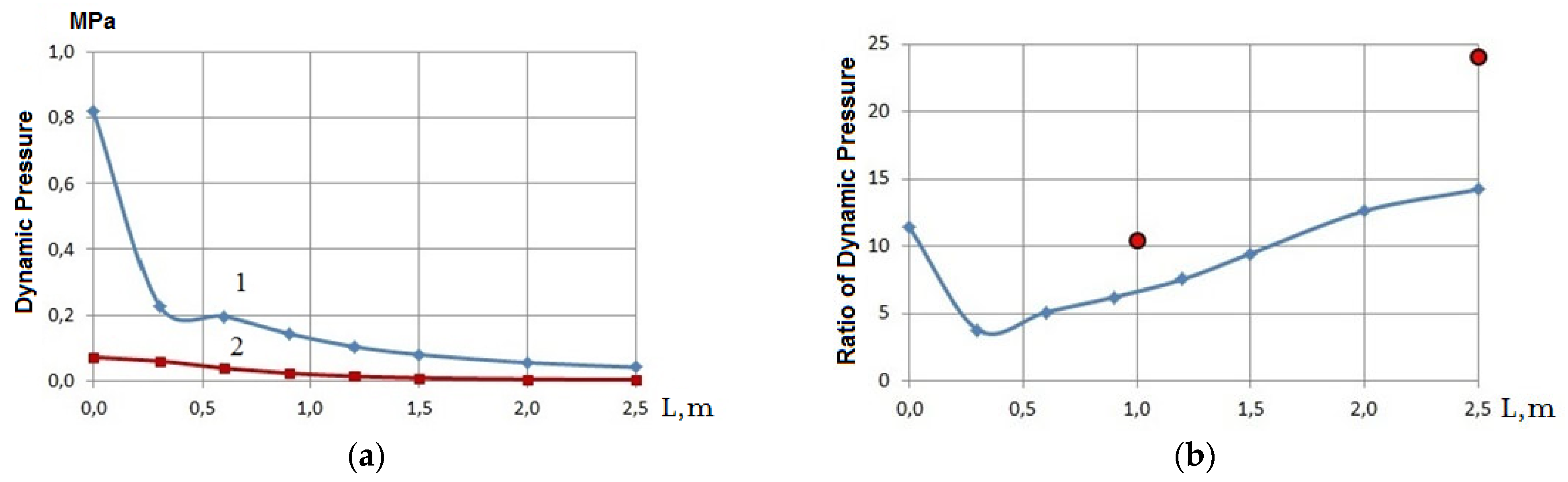 Aerospace 09 00418 g017 550