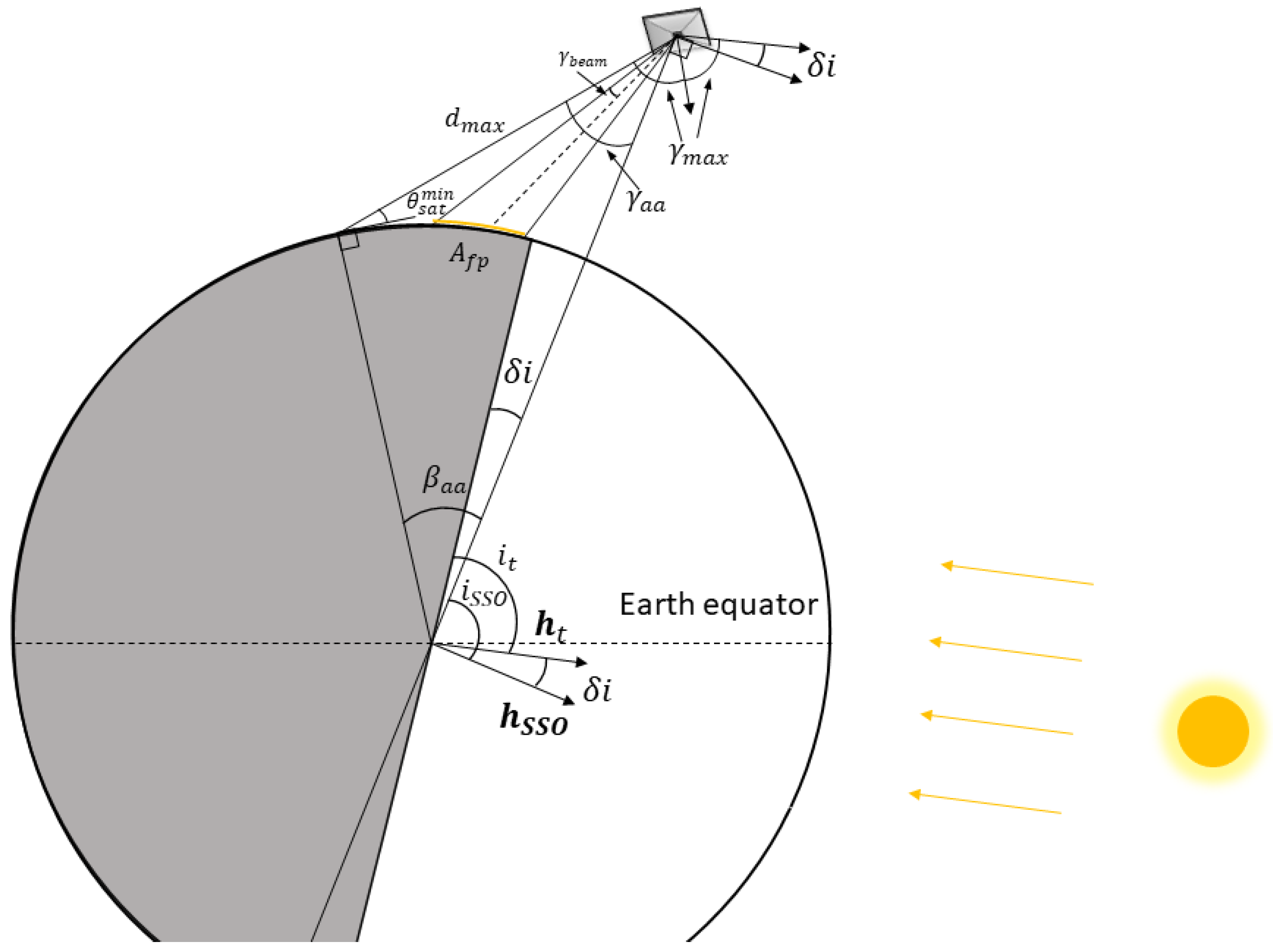 Aerospace 09 00419 g003