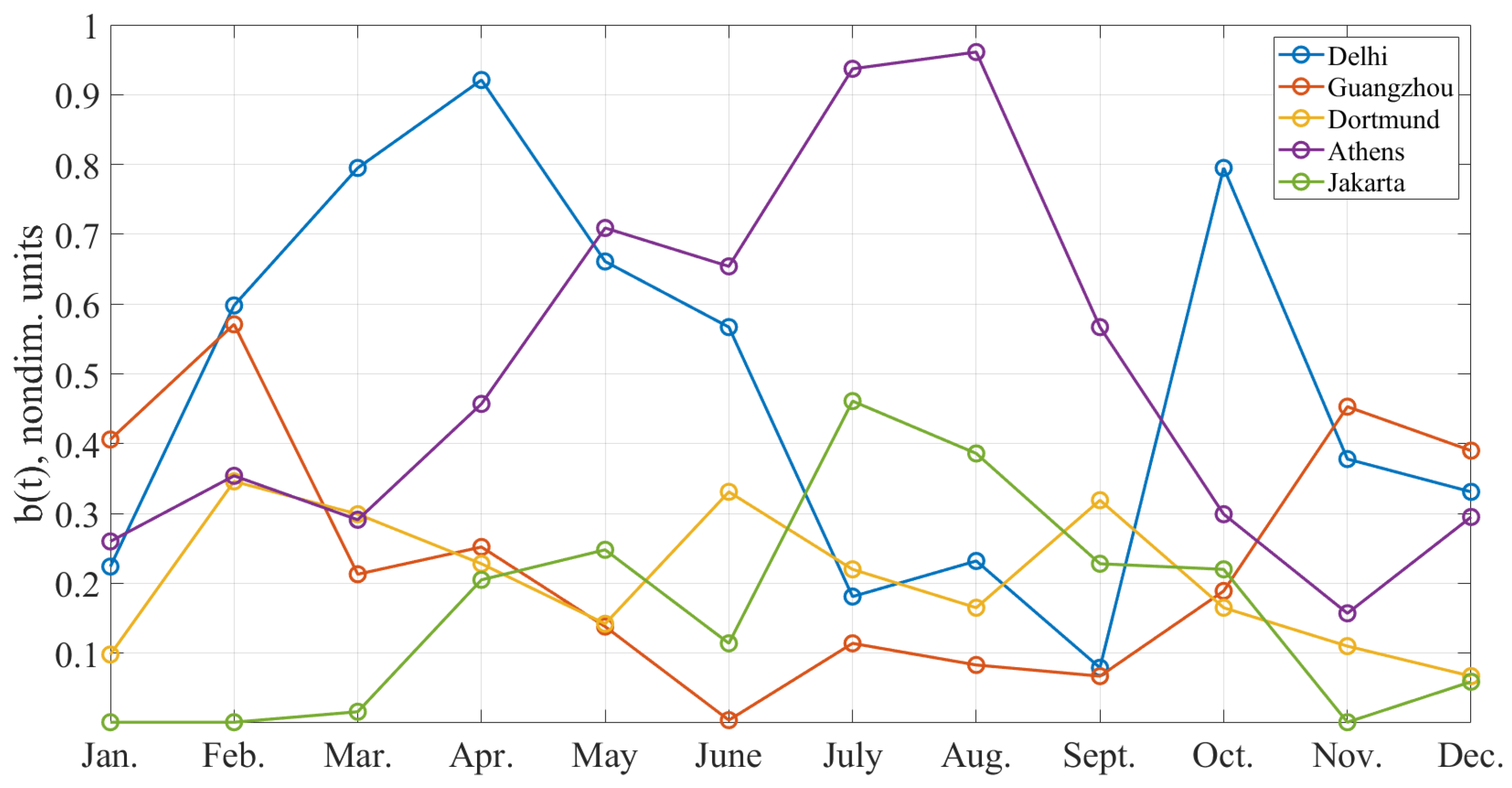 Aerospace 09 00419 g015