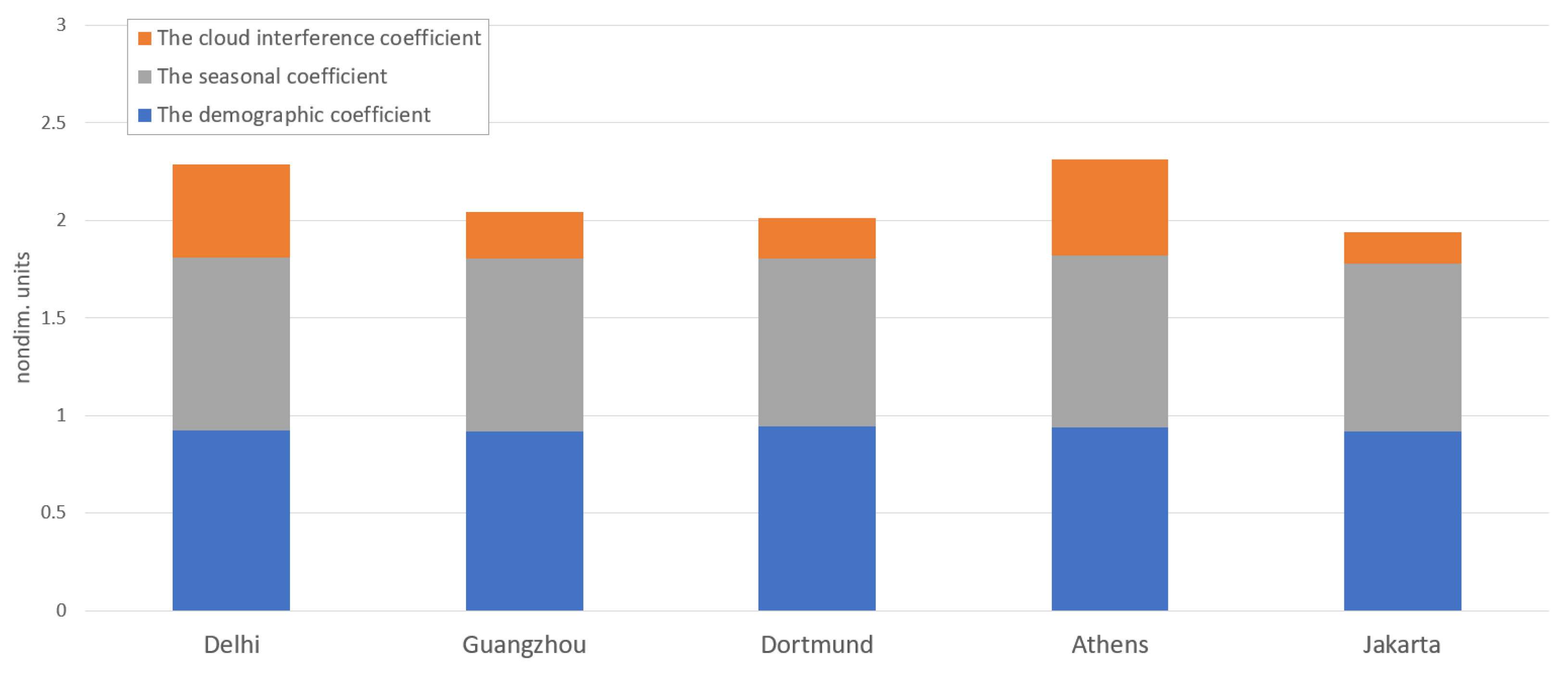 Aerospace 09 00419 g016