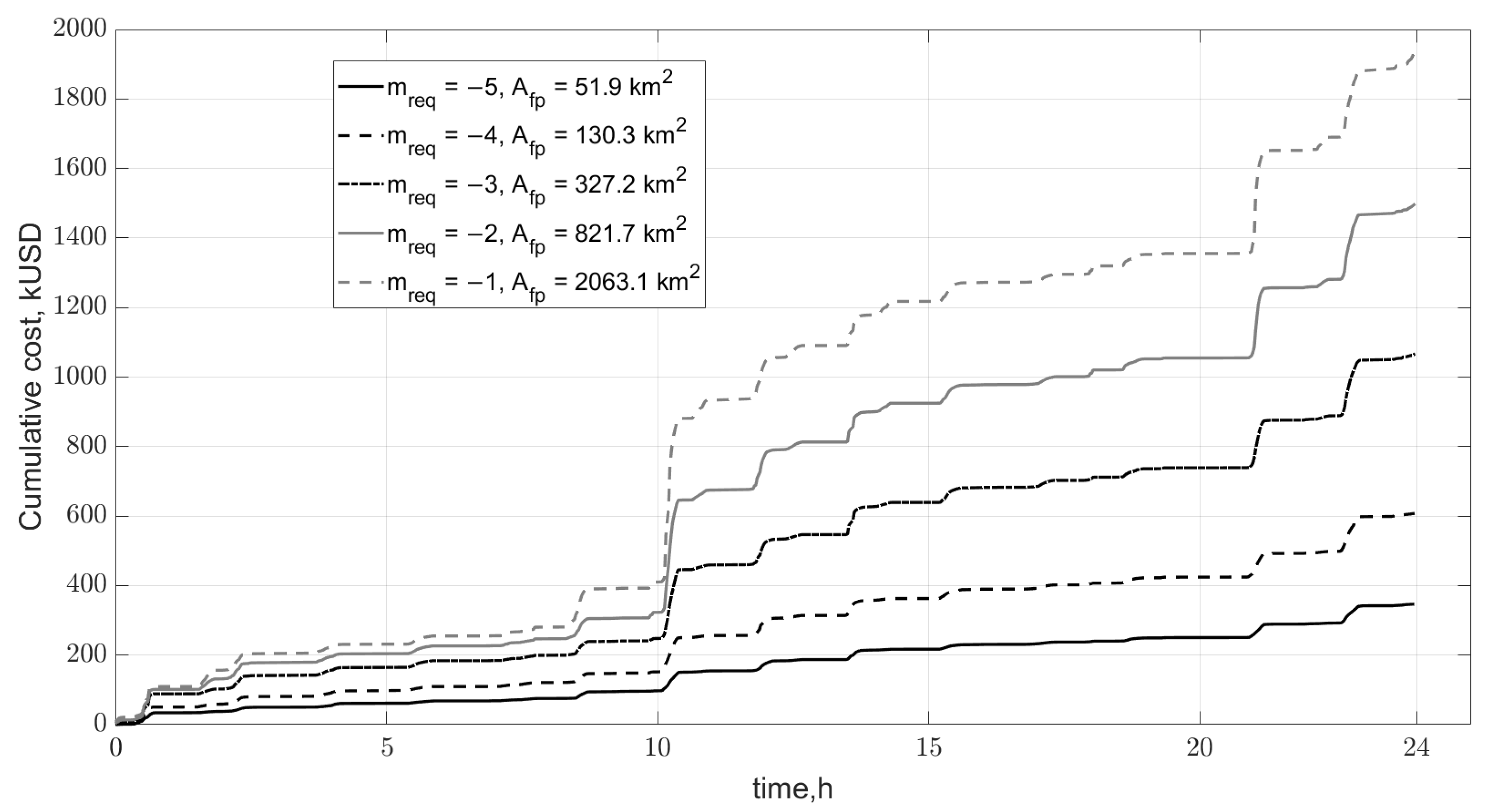 Aerospace 09 00419 g021
