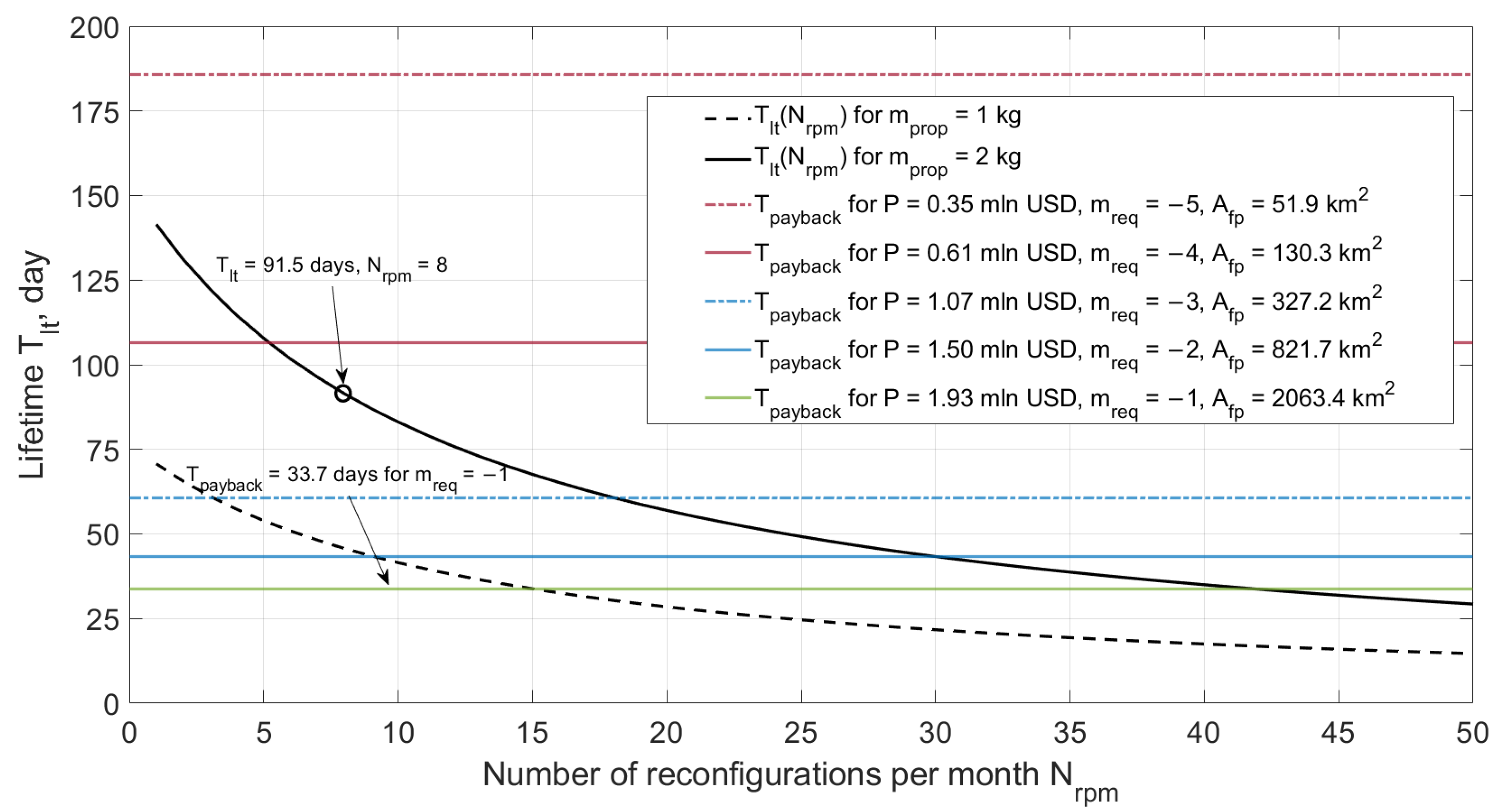 Aerospace 09 00419 g022