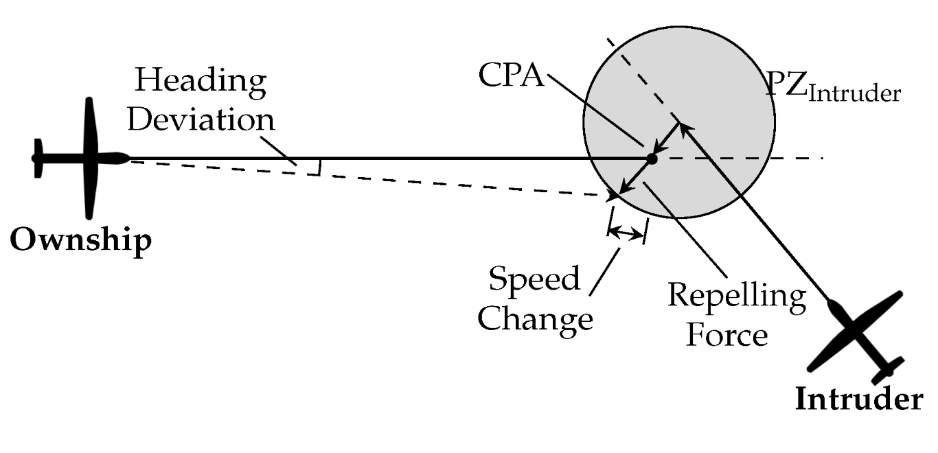 Aerospace 09 00420 g008