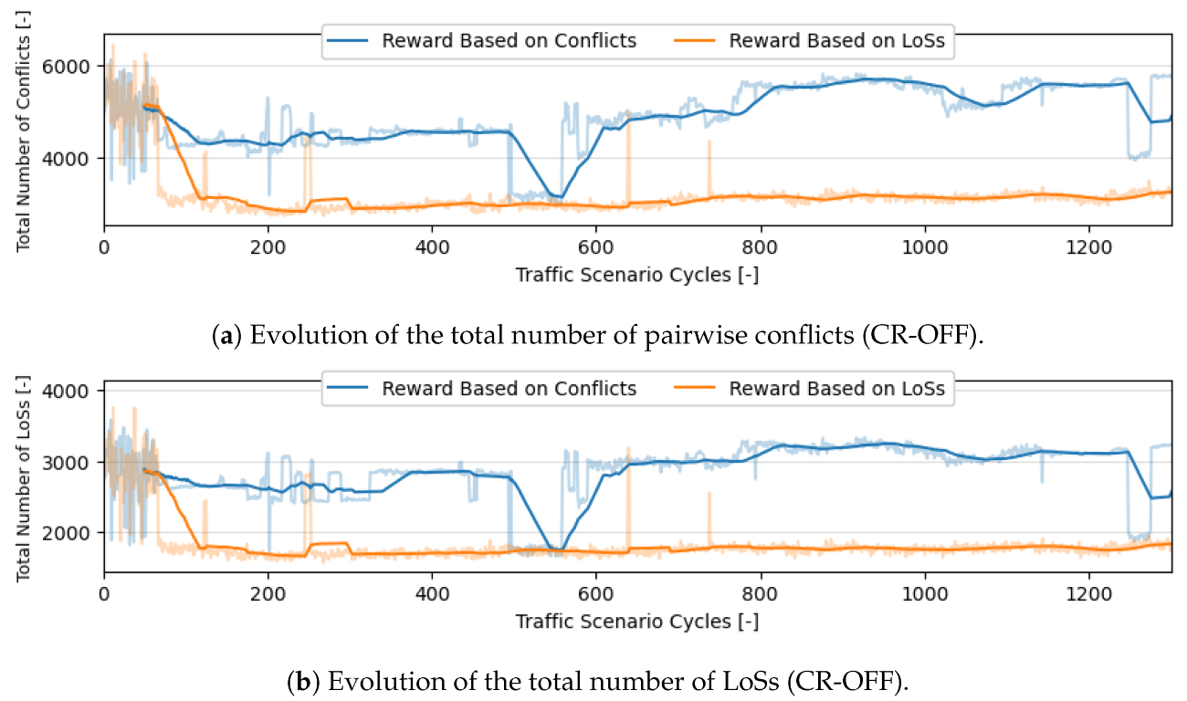 Aerospace 09 00420 g009
