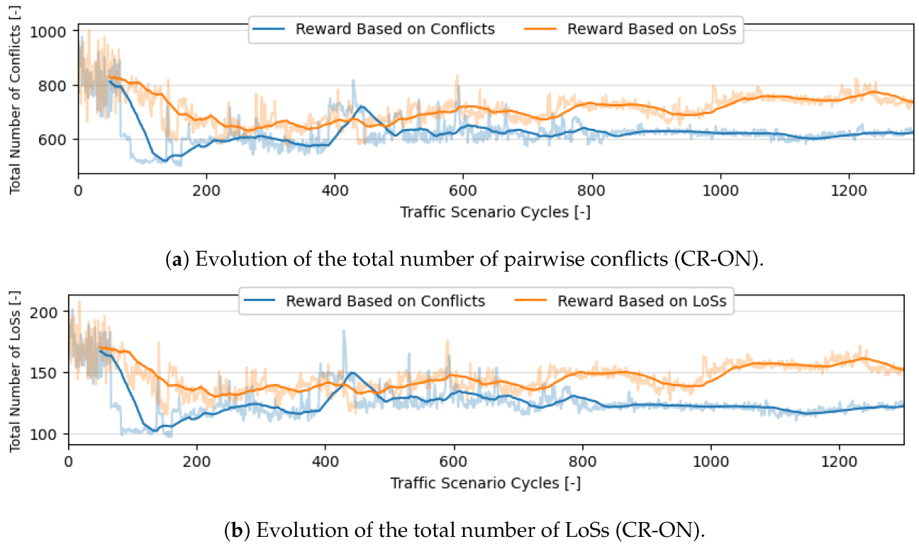 Aerospace 09 00420 g010