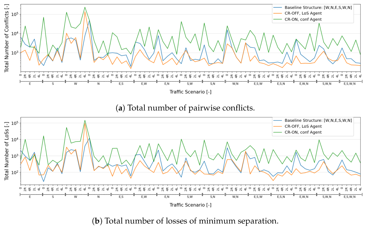 Aerospace 09 00420 g012