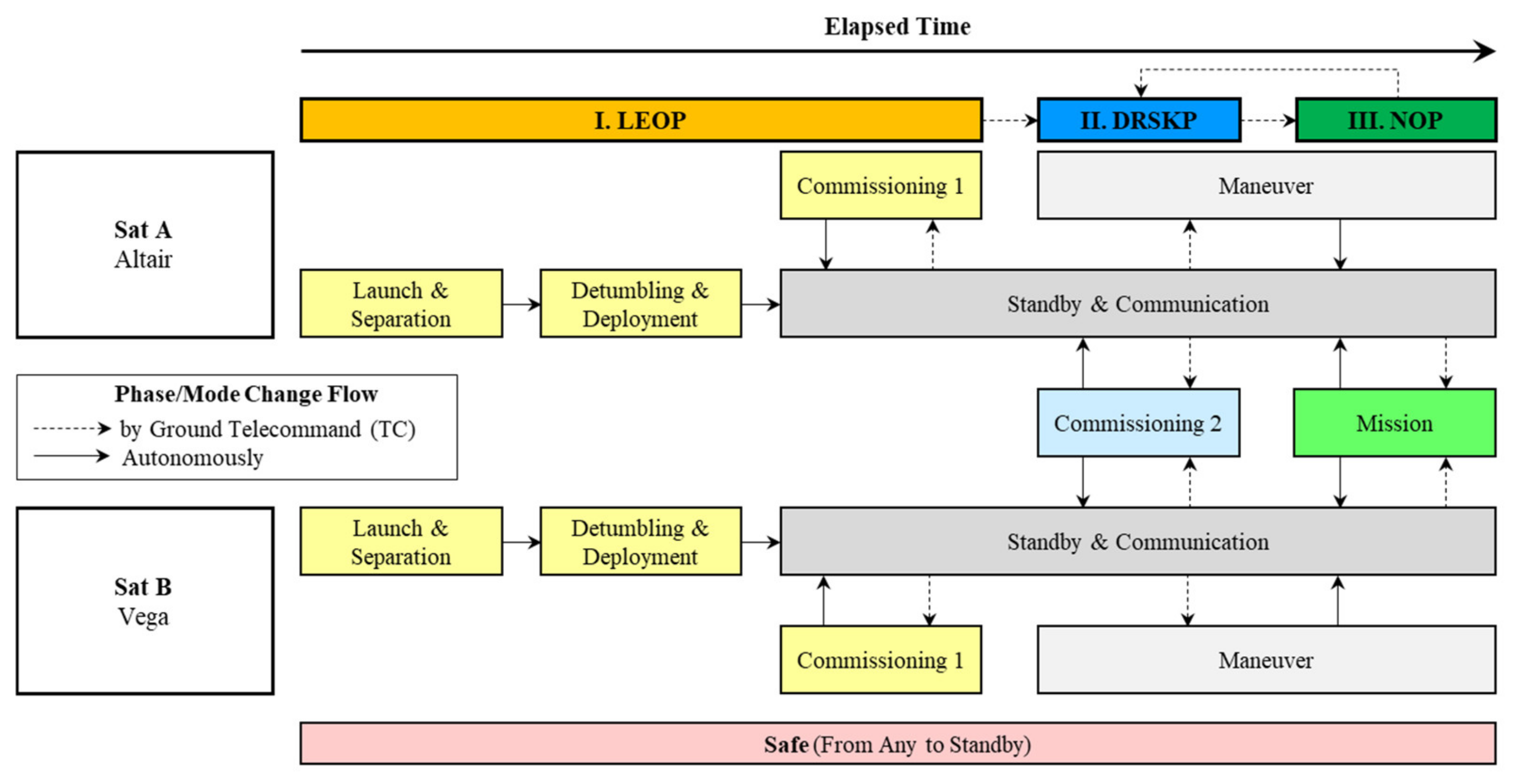 Aerospace 09 00423 g004