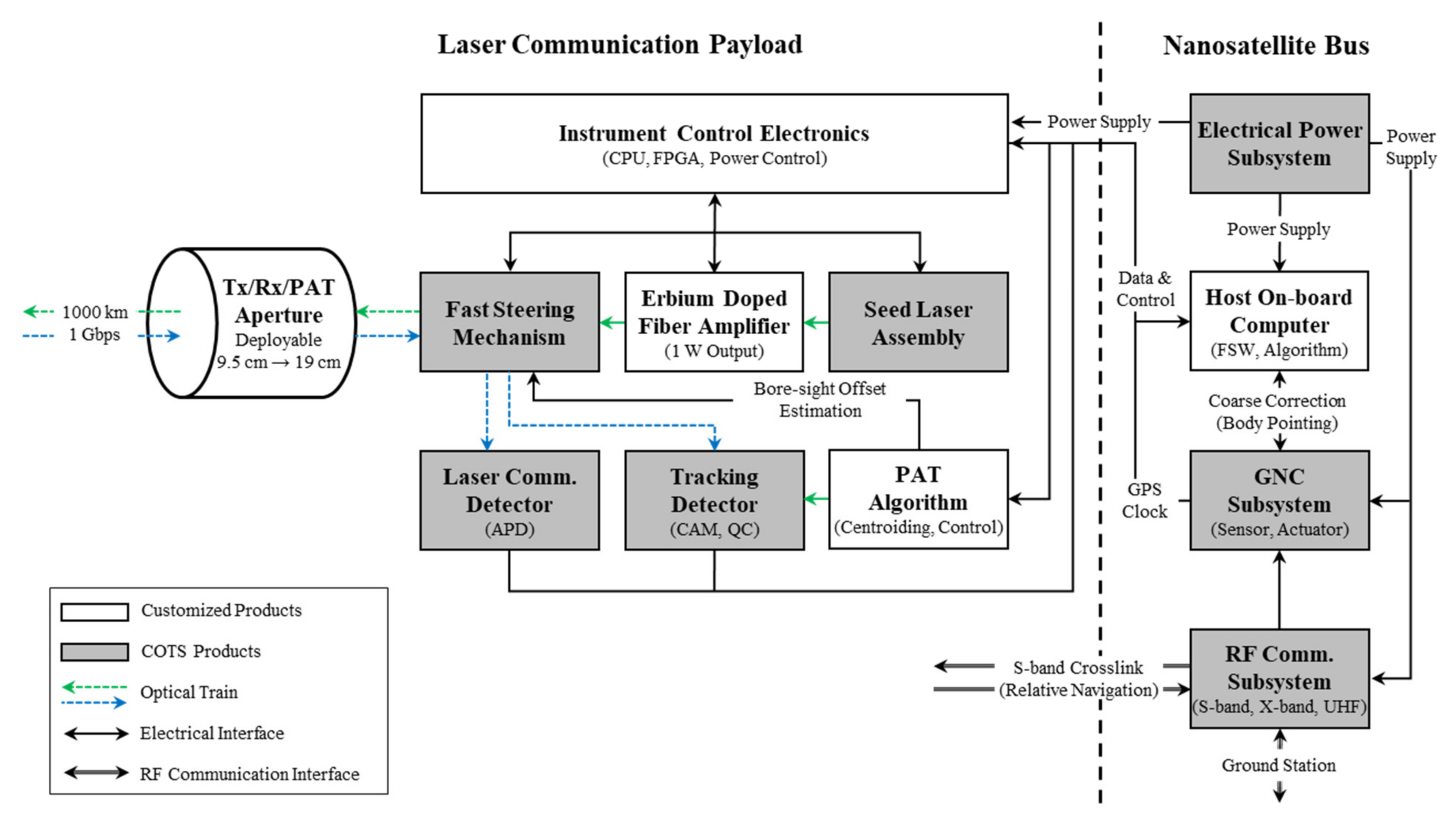 Aerospace 09 00423 g006