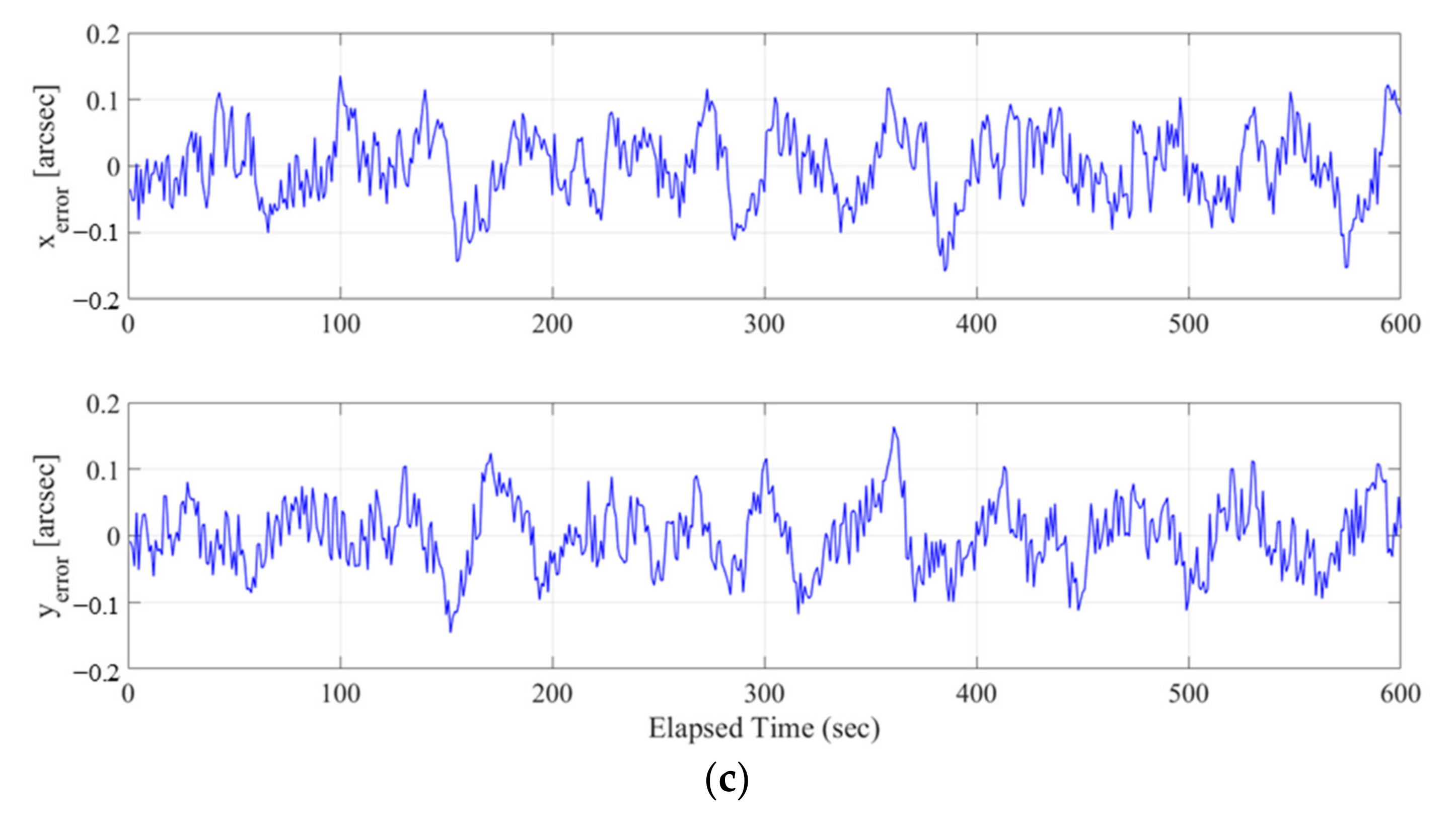 Aerospace 09 00423 g013b