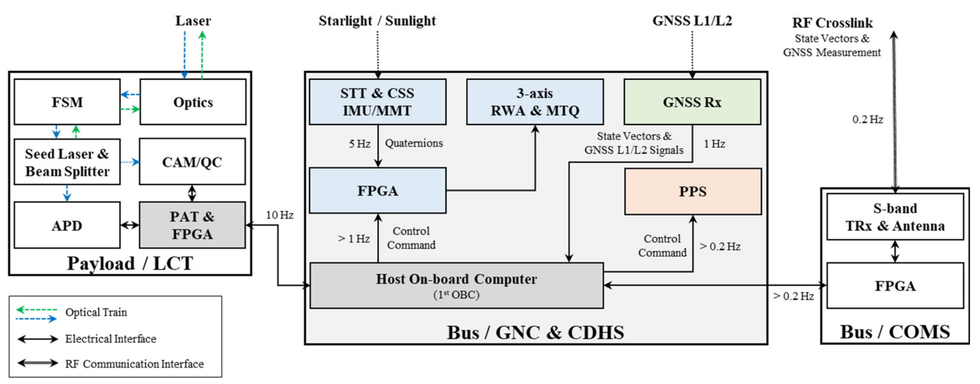 Aerospace 09 00423 g016