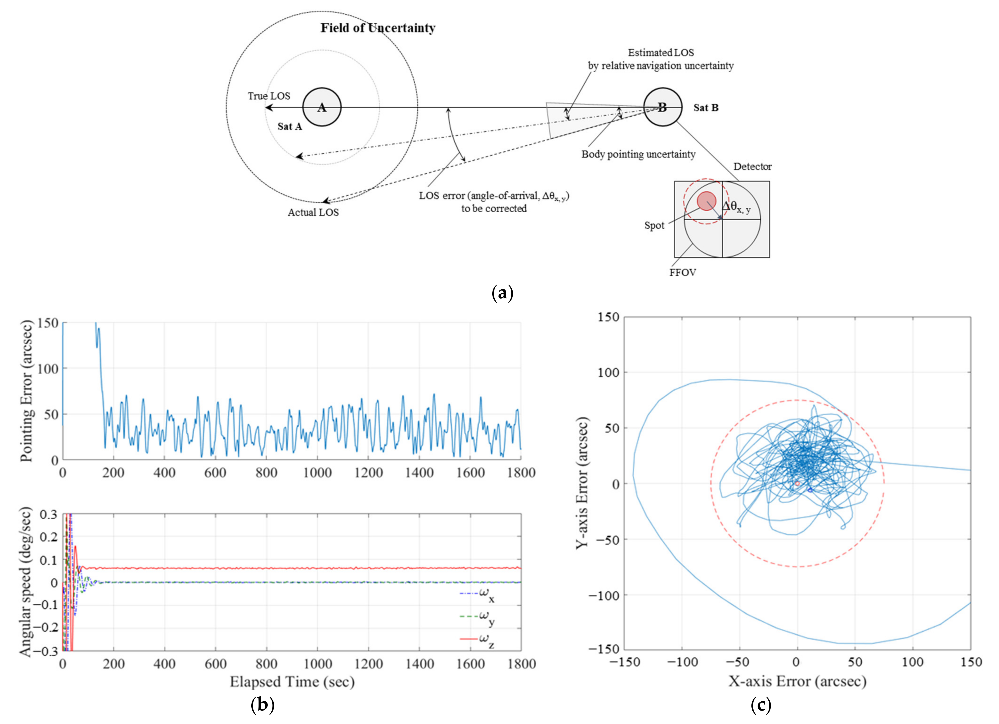 Aerospace 09 00423 g017