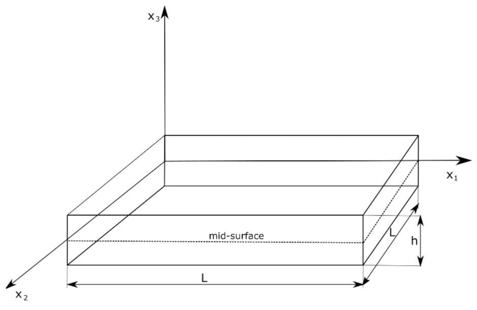 Aerospace 09 00425 g001