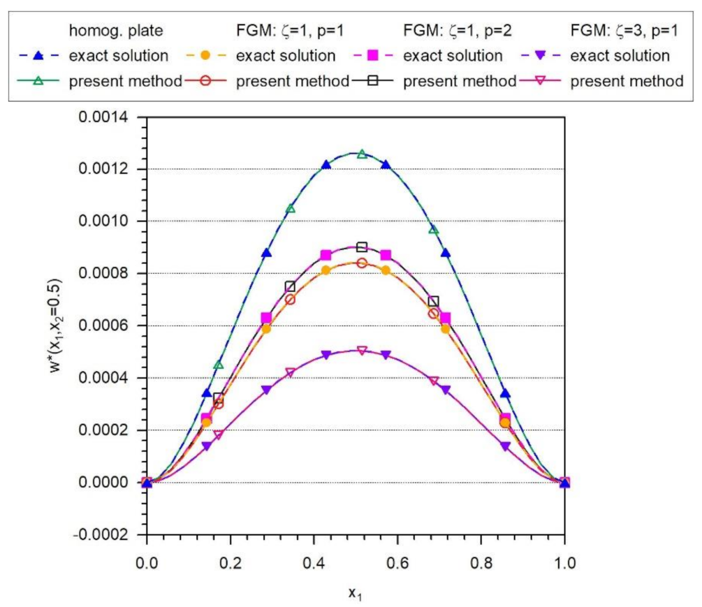 Aerospace 09 00425 g002