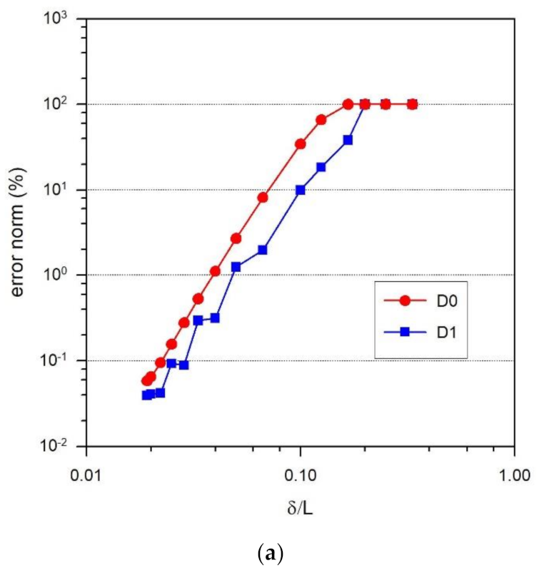 Aerospace 09 00425 g003a
