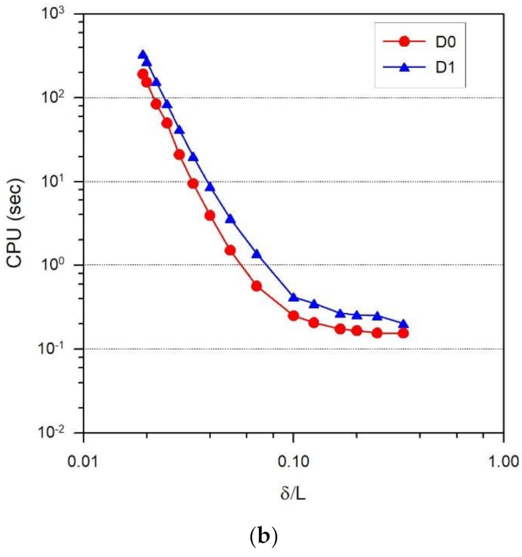 Aerospace 09 00425 g003b