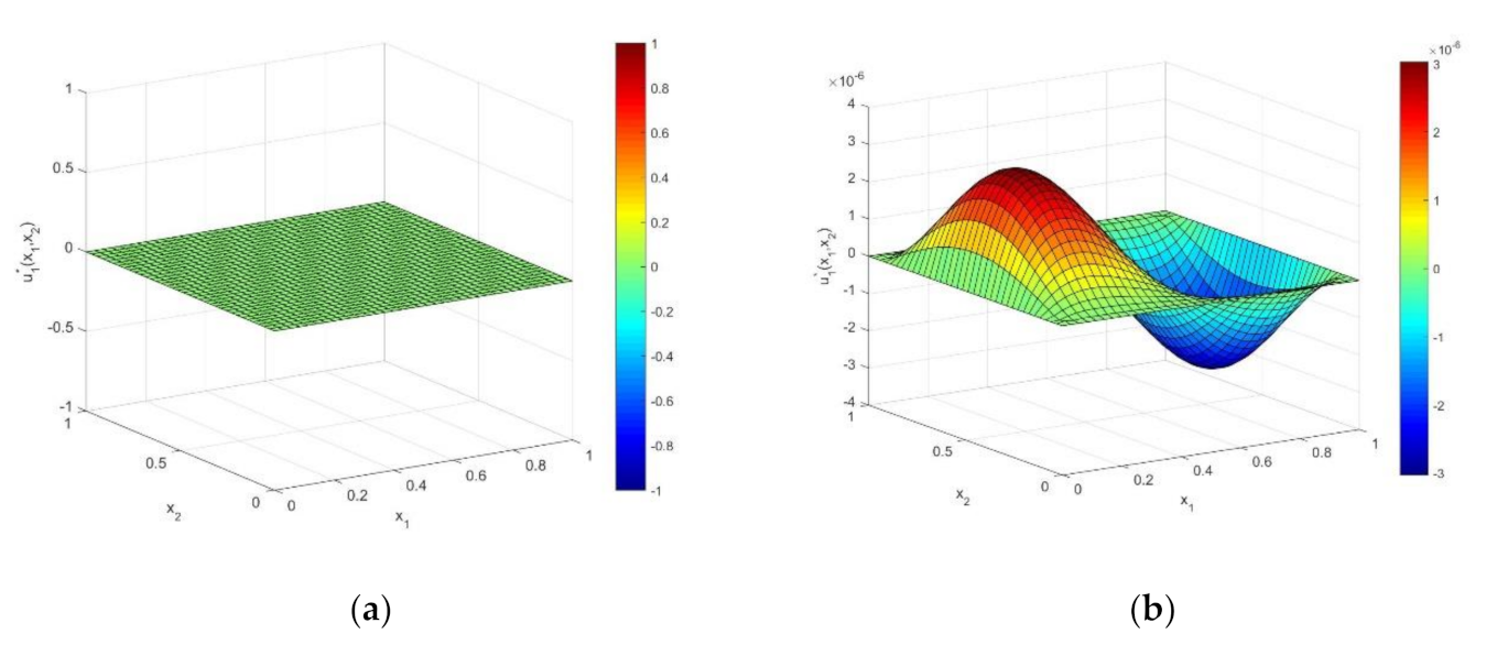 Aerospace 09 00425 g005