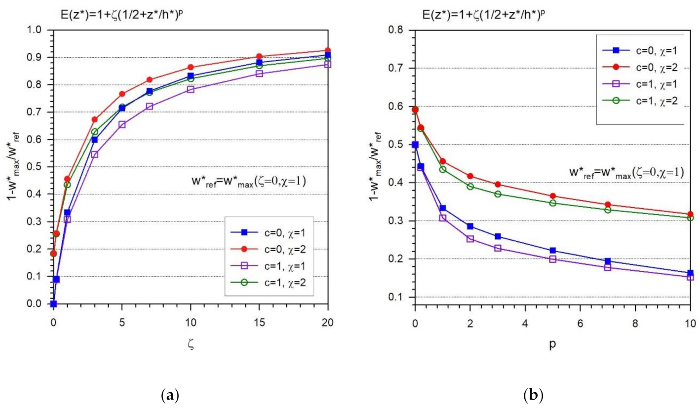 Aerospace 09 00425 g007