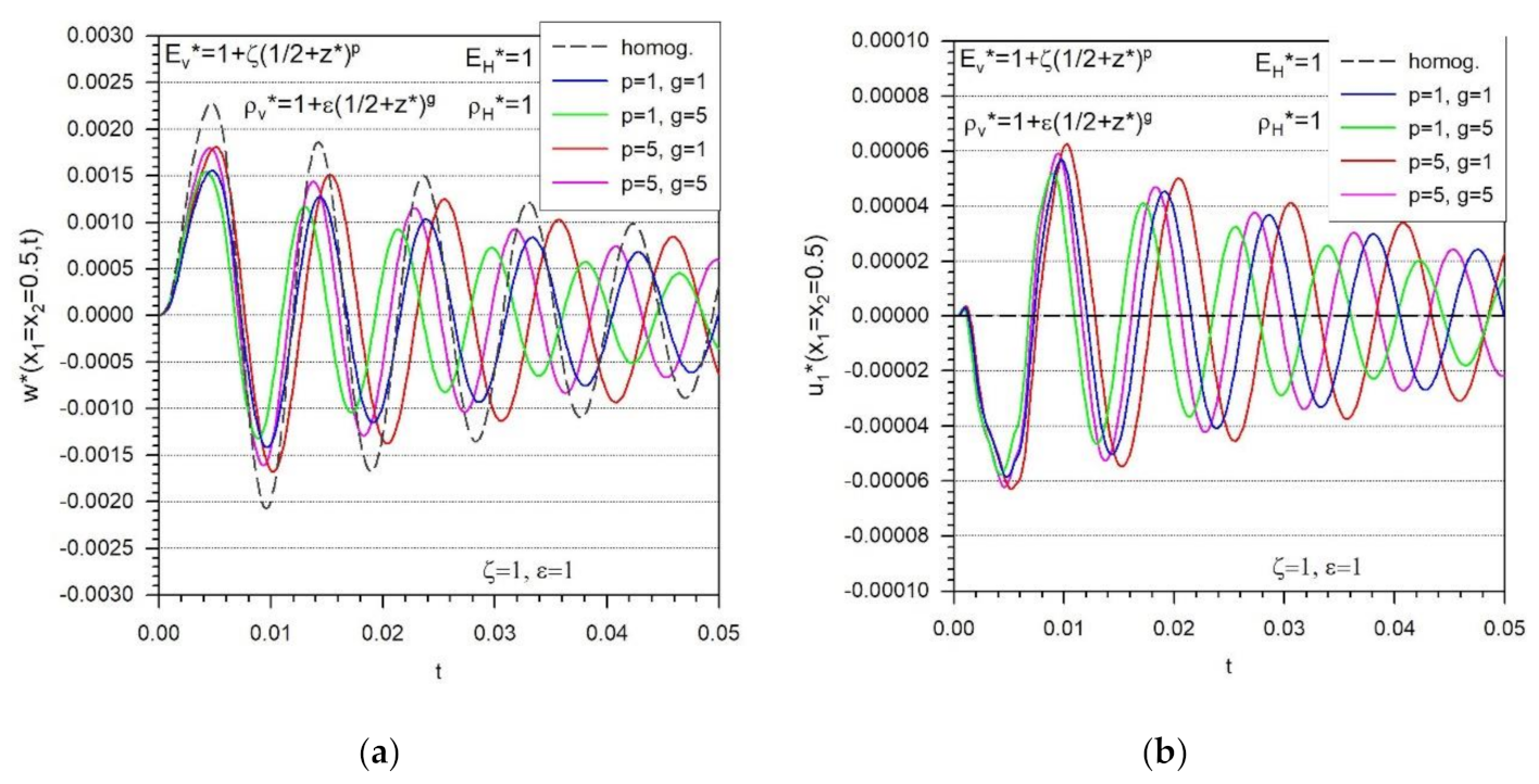 Aerospace 09 00425 g010
