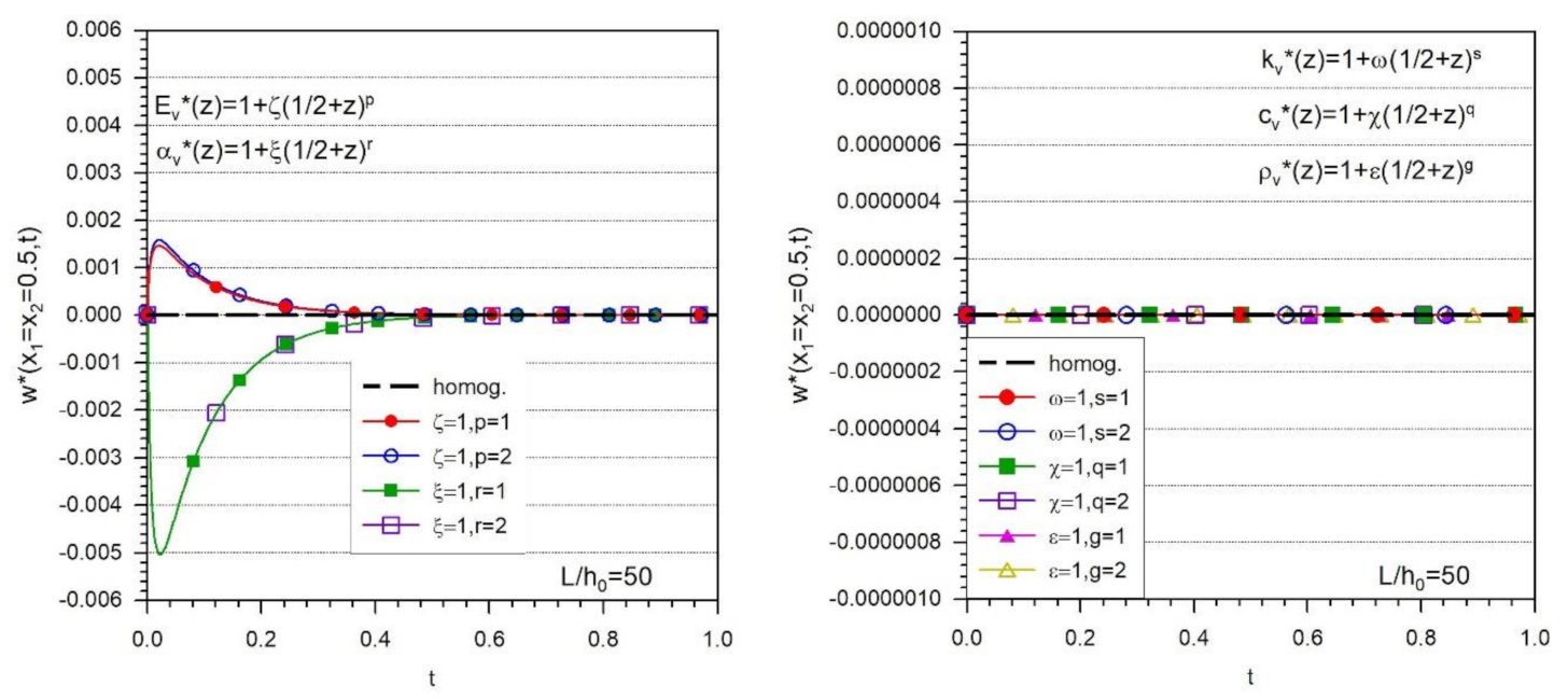 Aerospace 09 00425 g013