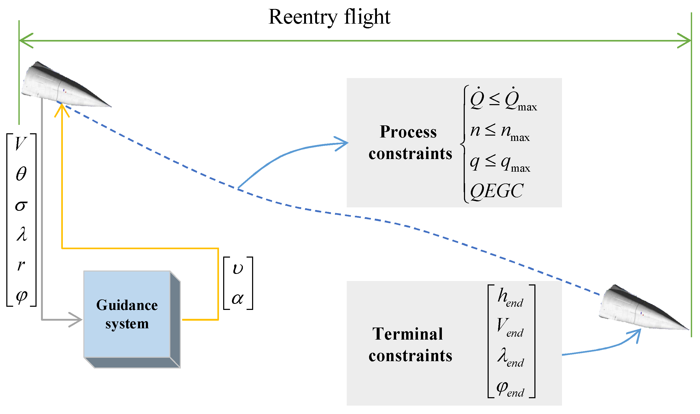 Aerospace 09 00427 g001 550