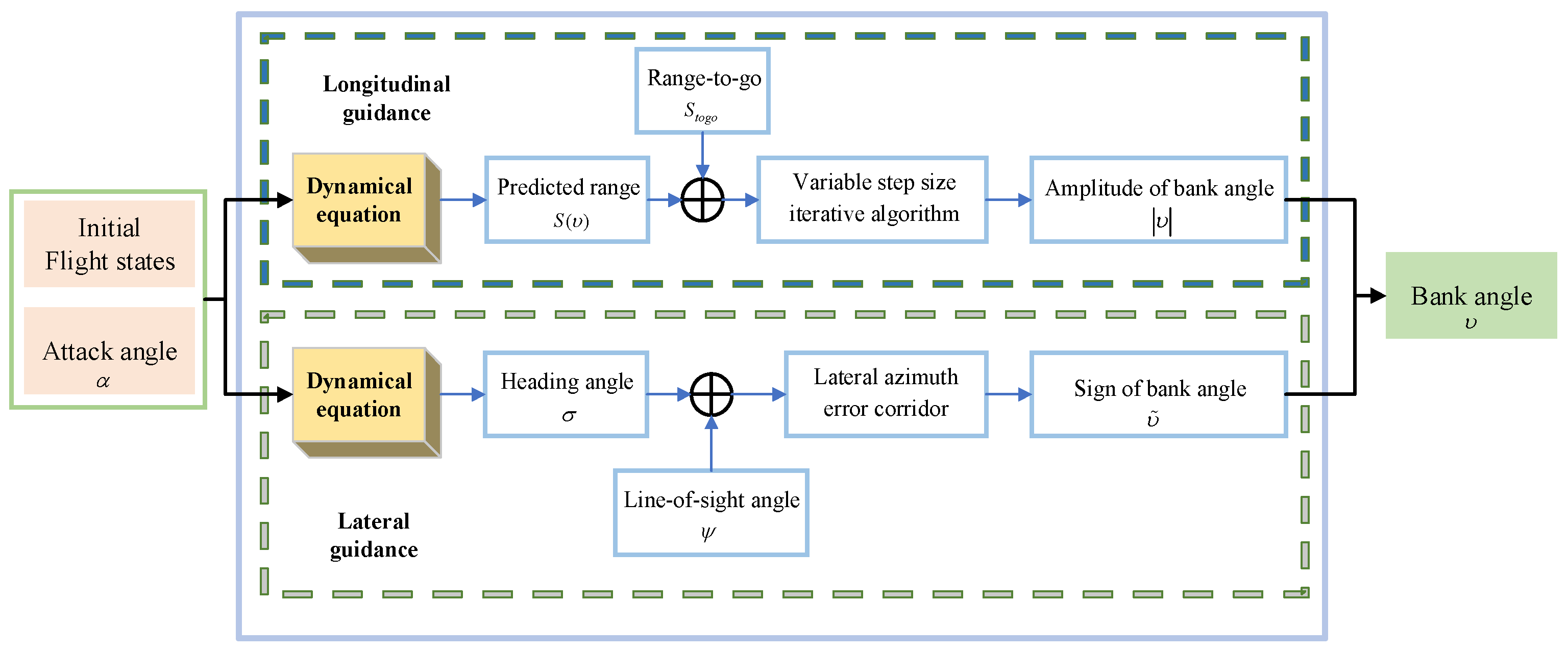 Aerospace 09 00427 g002 550
