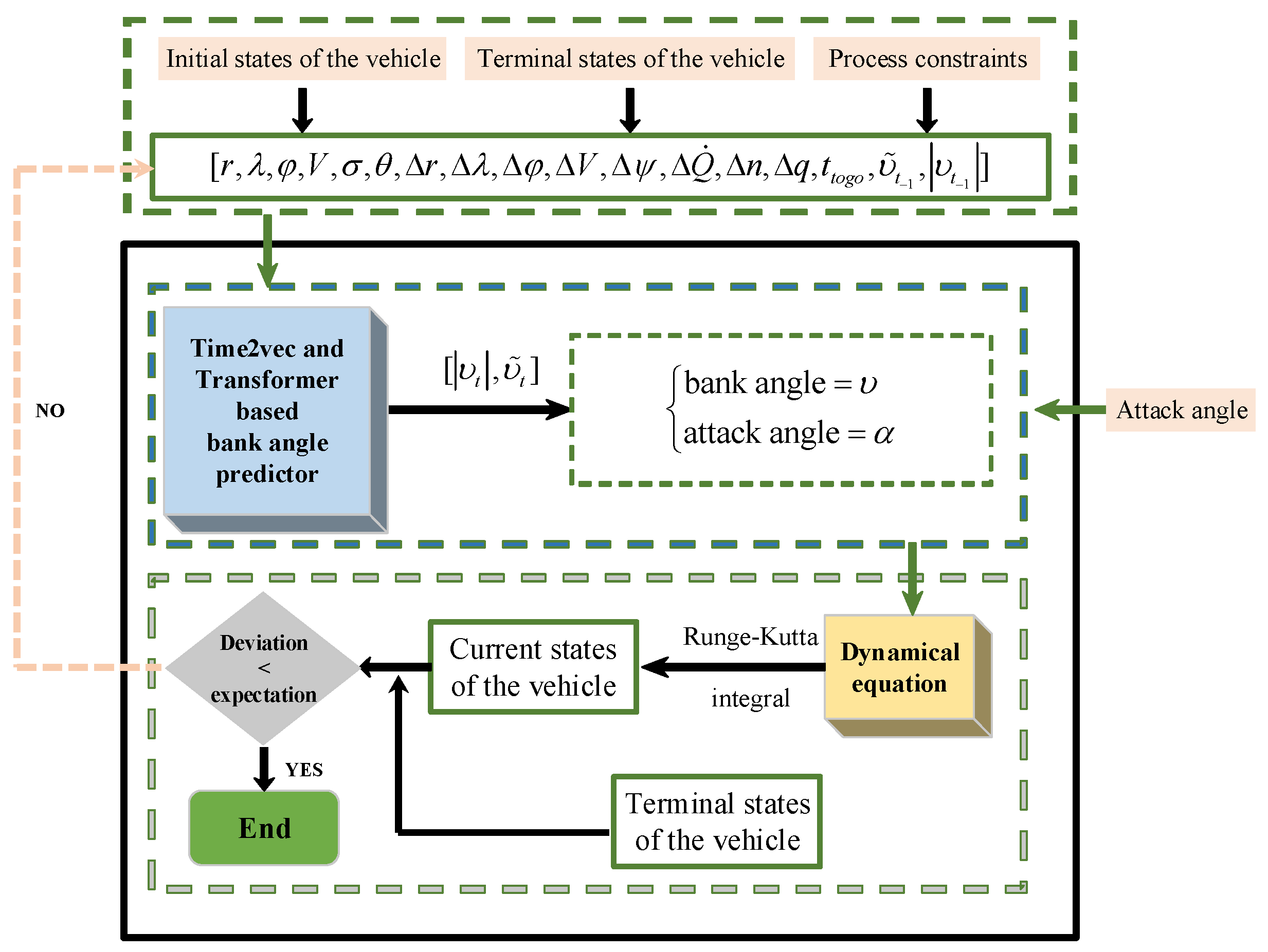 Aerospace 09 00427 g004 550