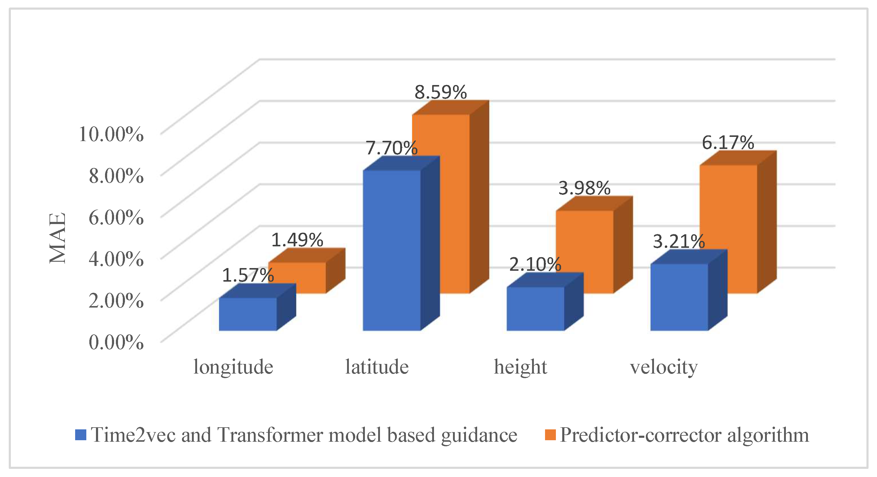 Aerospace 09 00427 g009 550