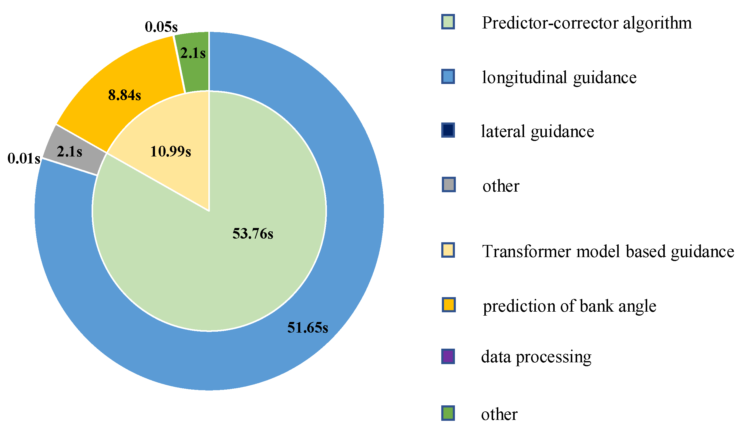 Aerospace 09 00427 g010 550