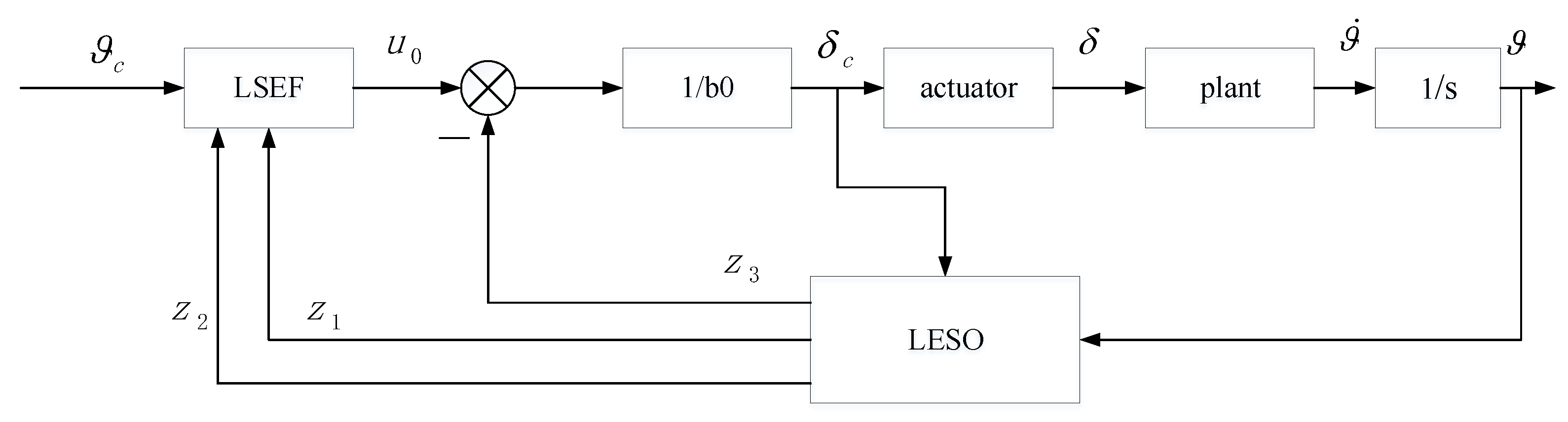 Aerospace Free FullText Attitude Autopilot Design Based on Fuzzy