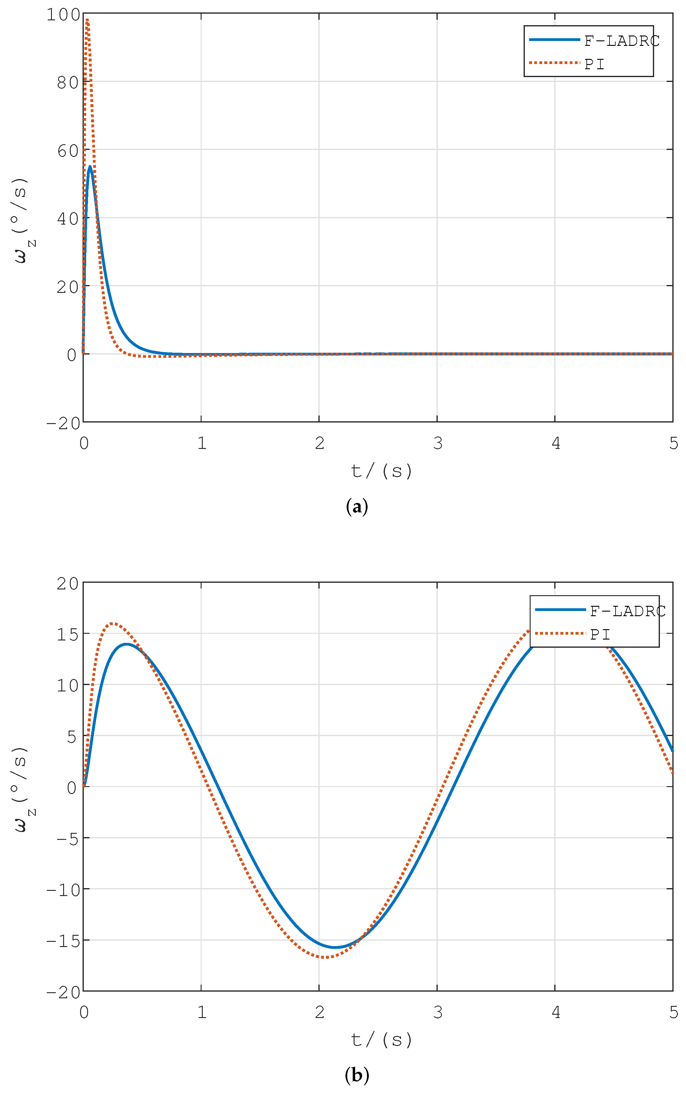 Aerospace 09 00429 g007a