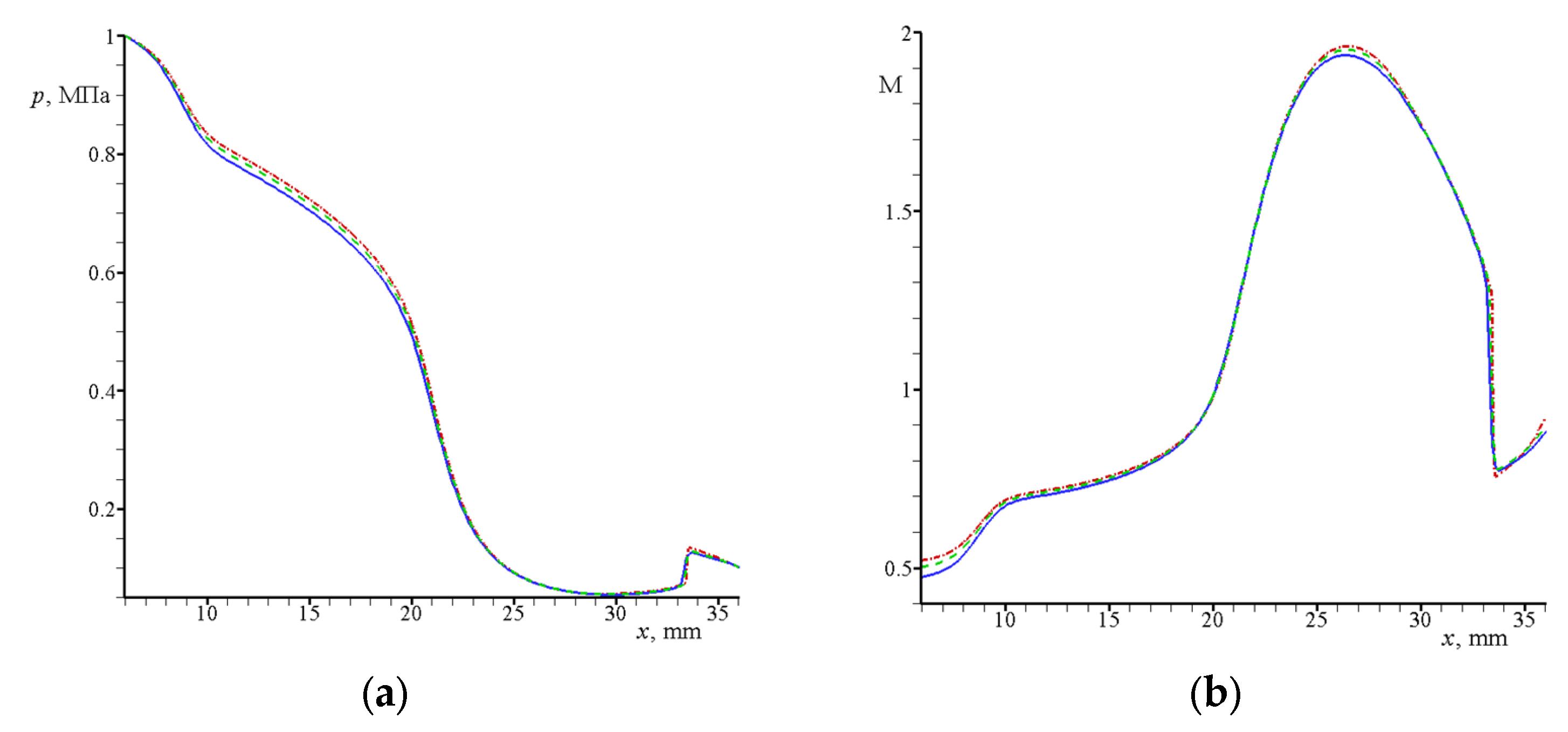 Aerospace 09 00432 g006