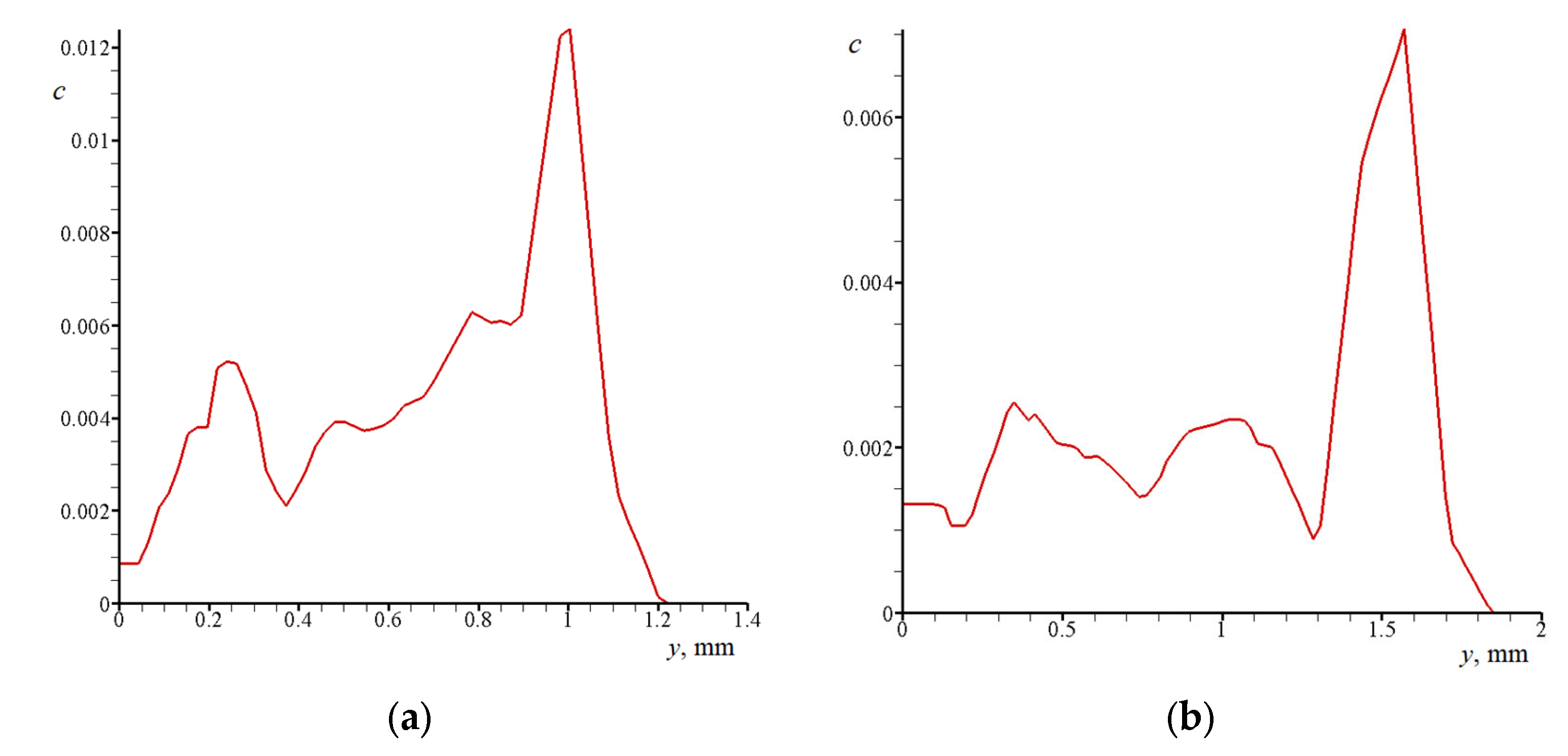 Aerospace 09 00432 g009