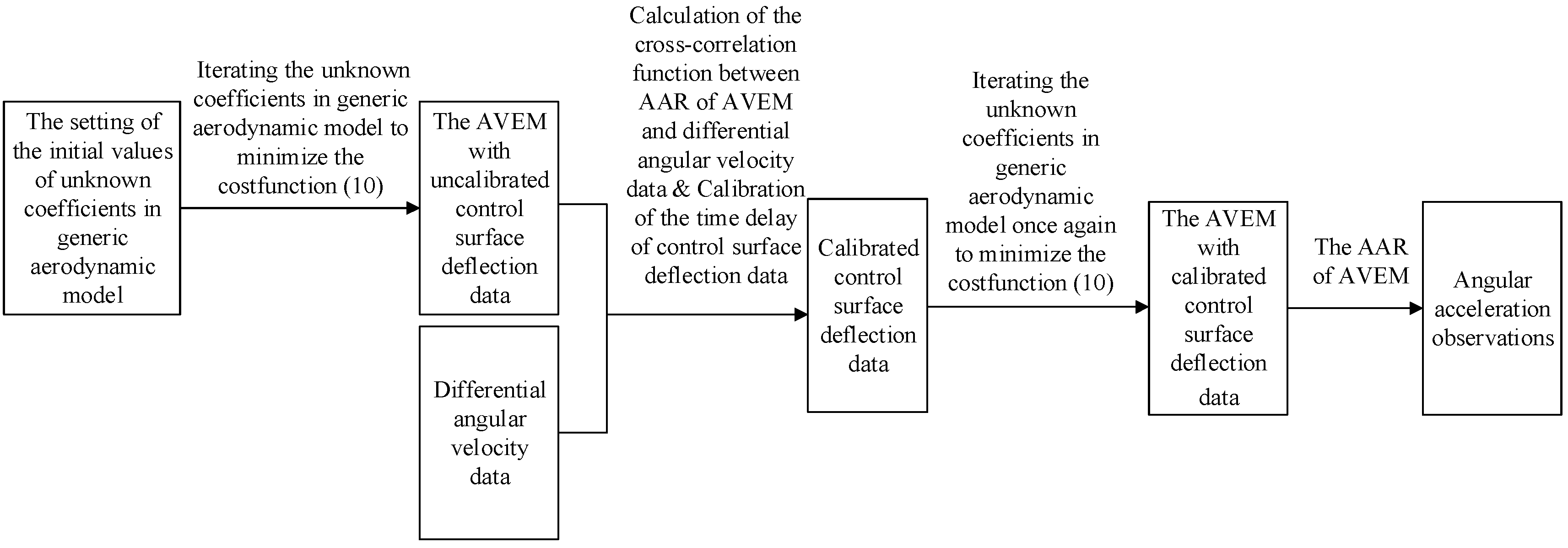 Aerospace 09 00433 g002