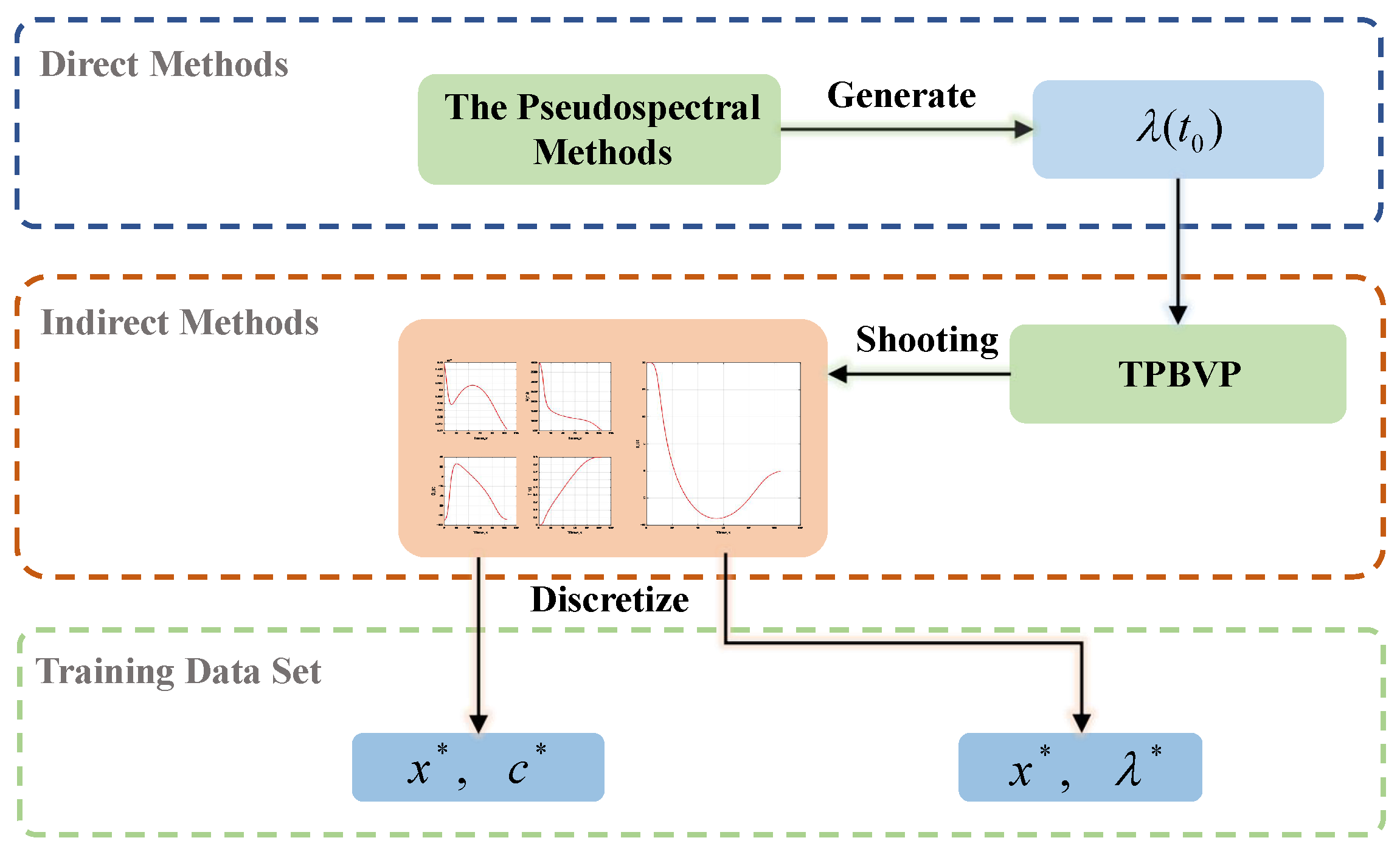 Aerospace 09 00435 g001 550