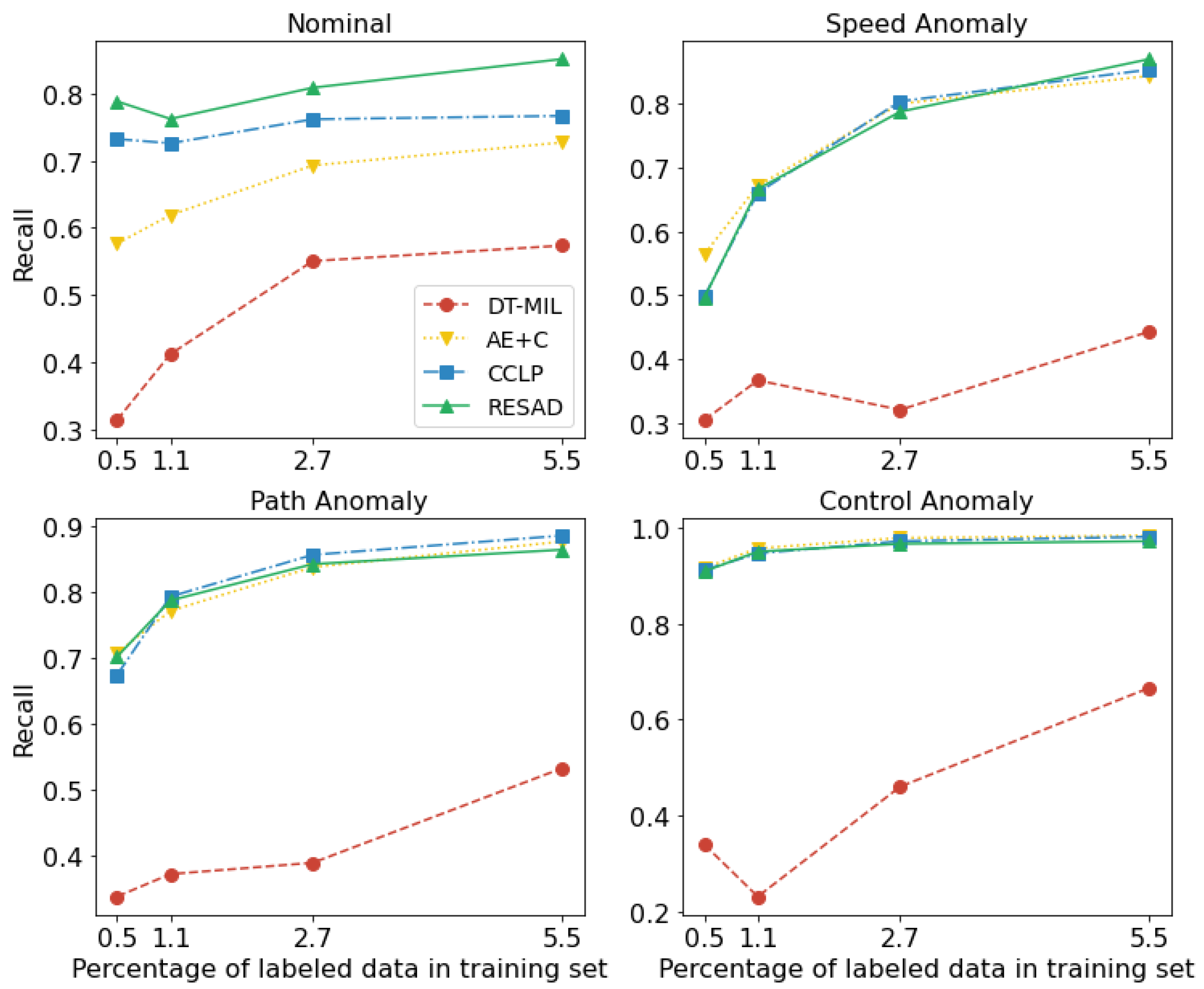 Aerospace 09 00437 g0a6 550