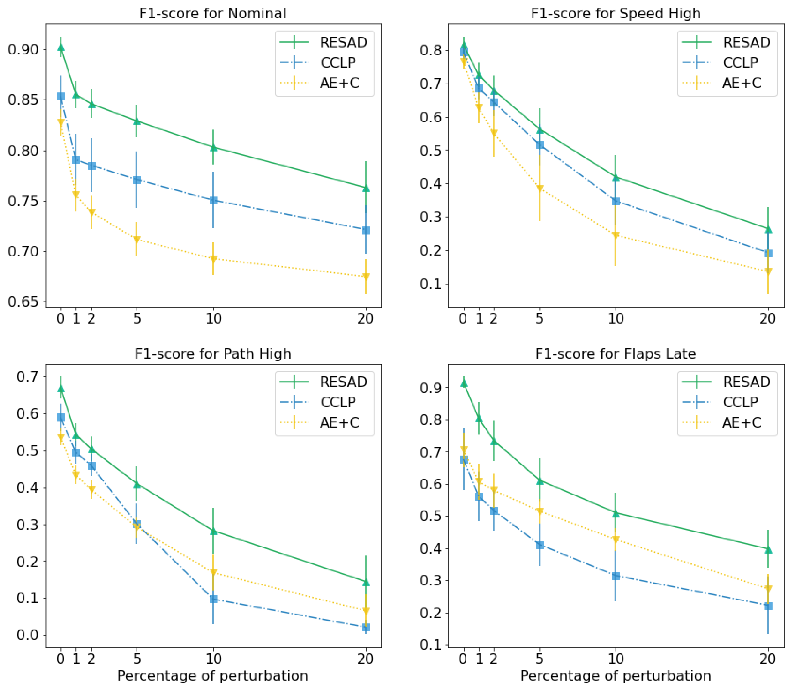 Aerospace 09 00437 g0a7 550
