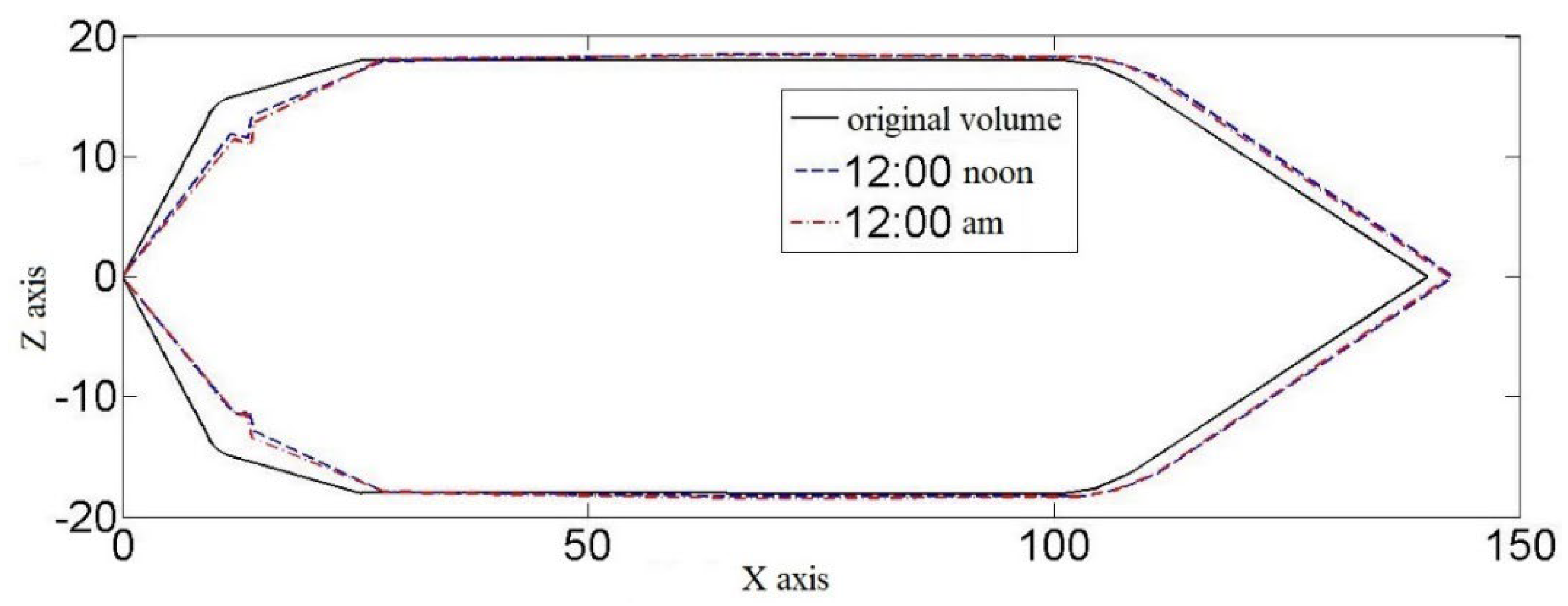 Aerospace 09 00439 g013