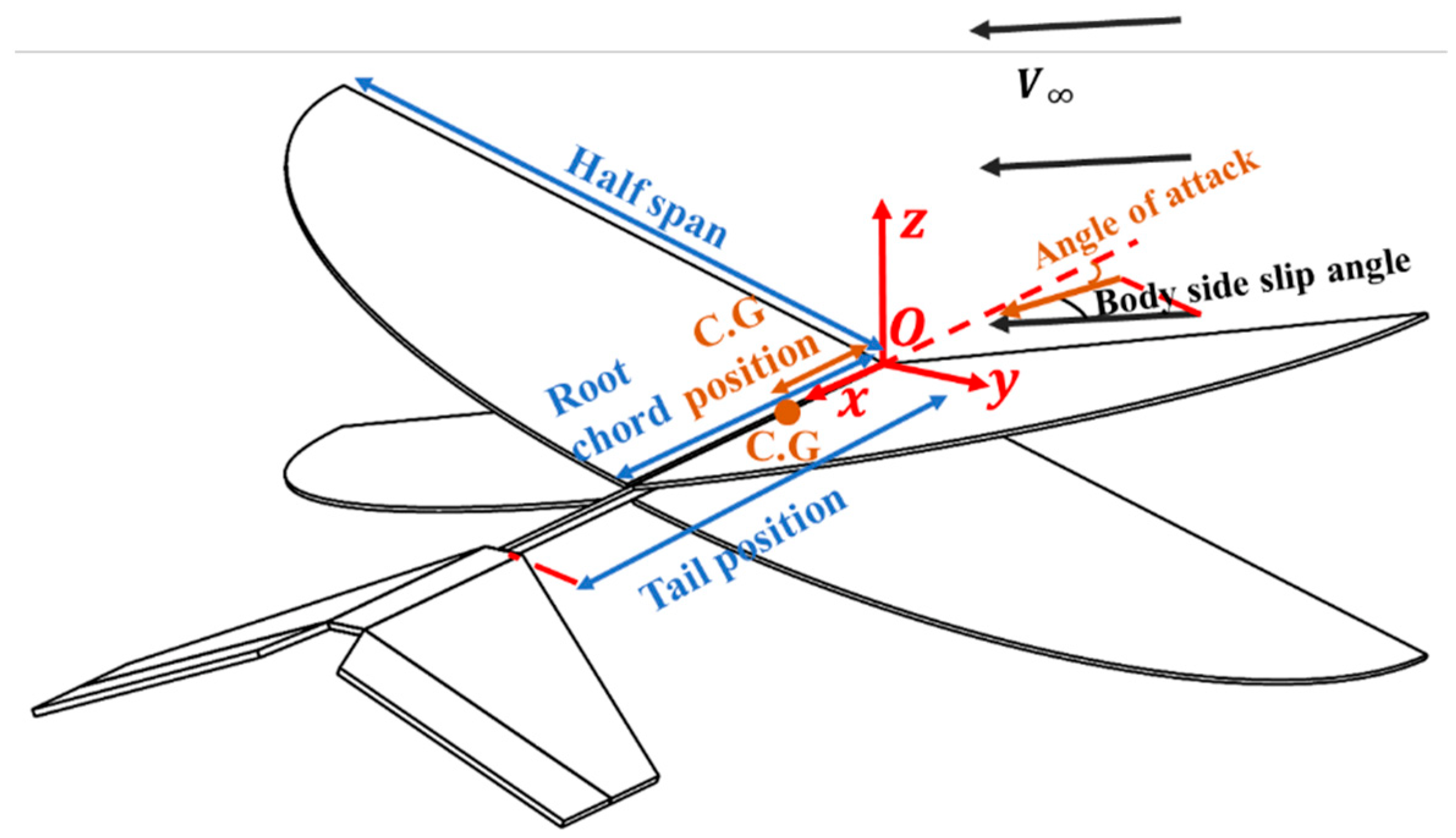 Aerospace 09 00440 g003 550