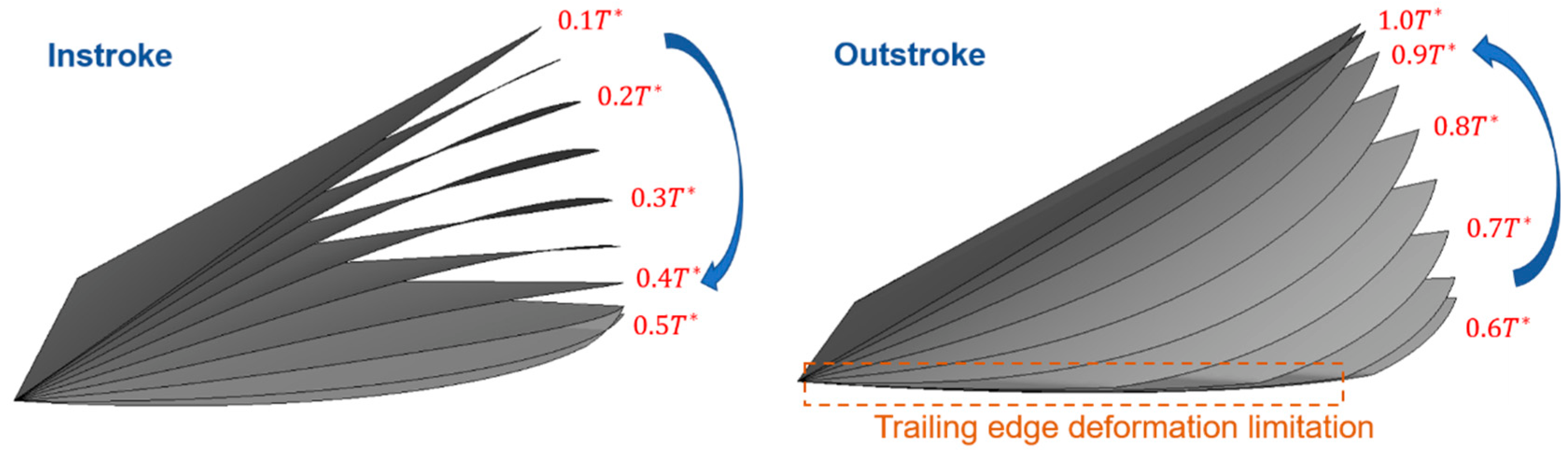 Aerospace 09 00440 g006 550