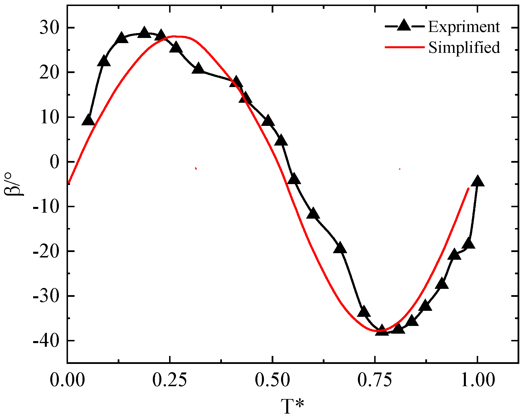 Aerospace 09 00440 g008 550