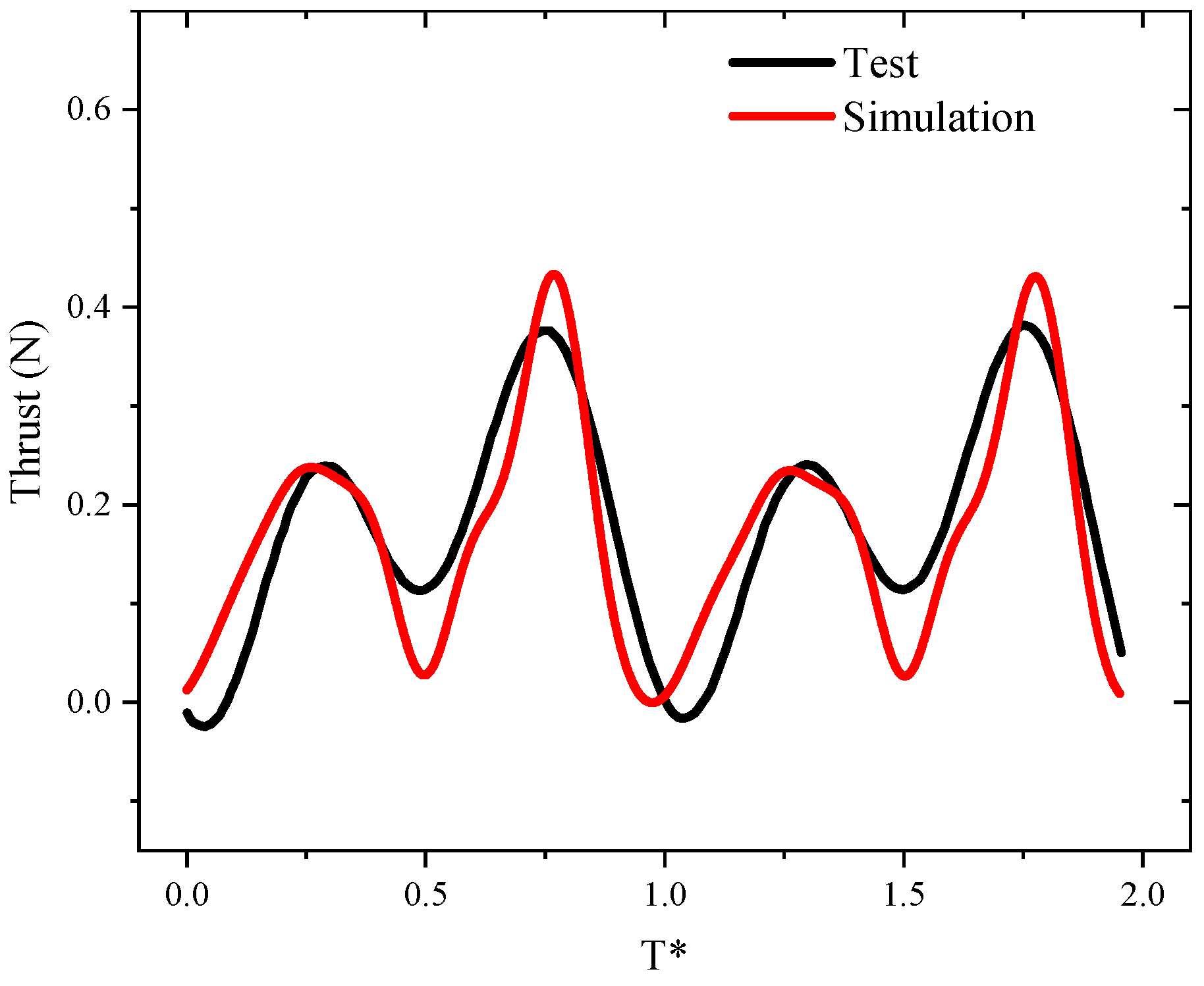 Aerospace 09 00440 g009 550