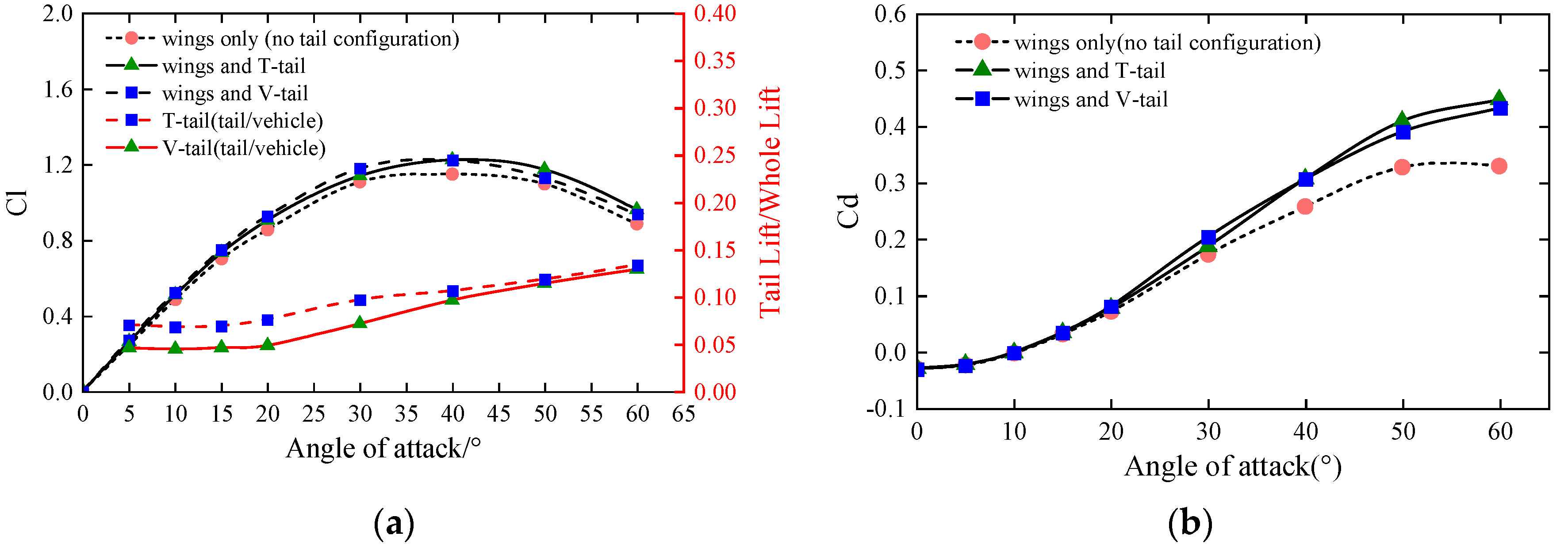 Aerospace 09 00440 g011 550