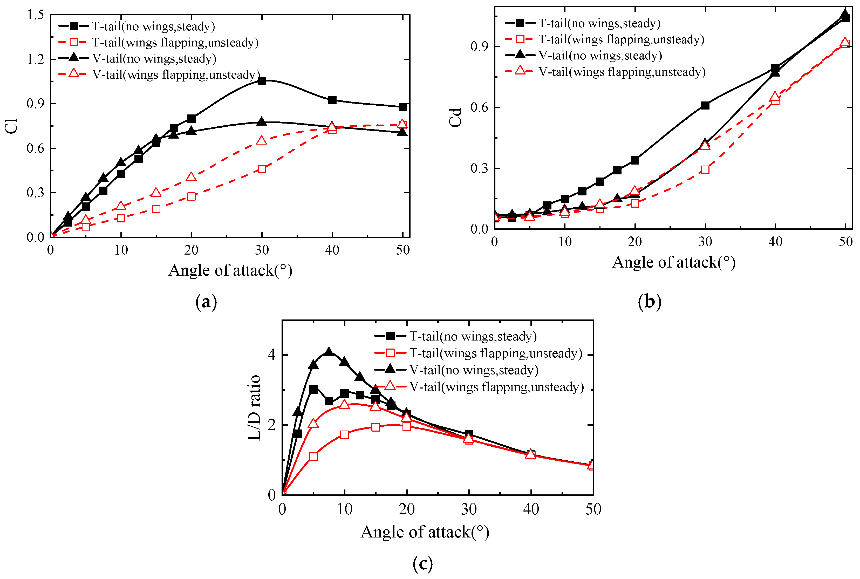 Aerospace 09 00440 g012 550